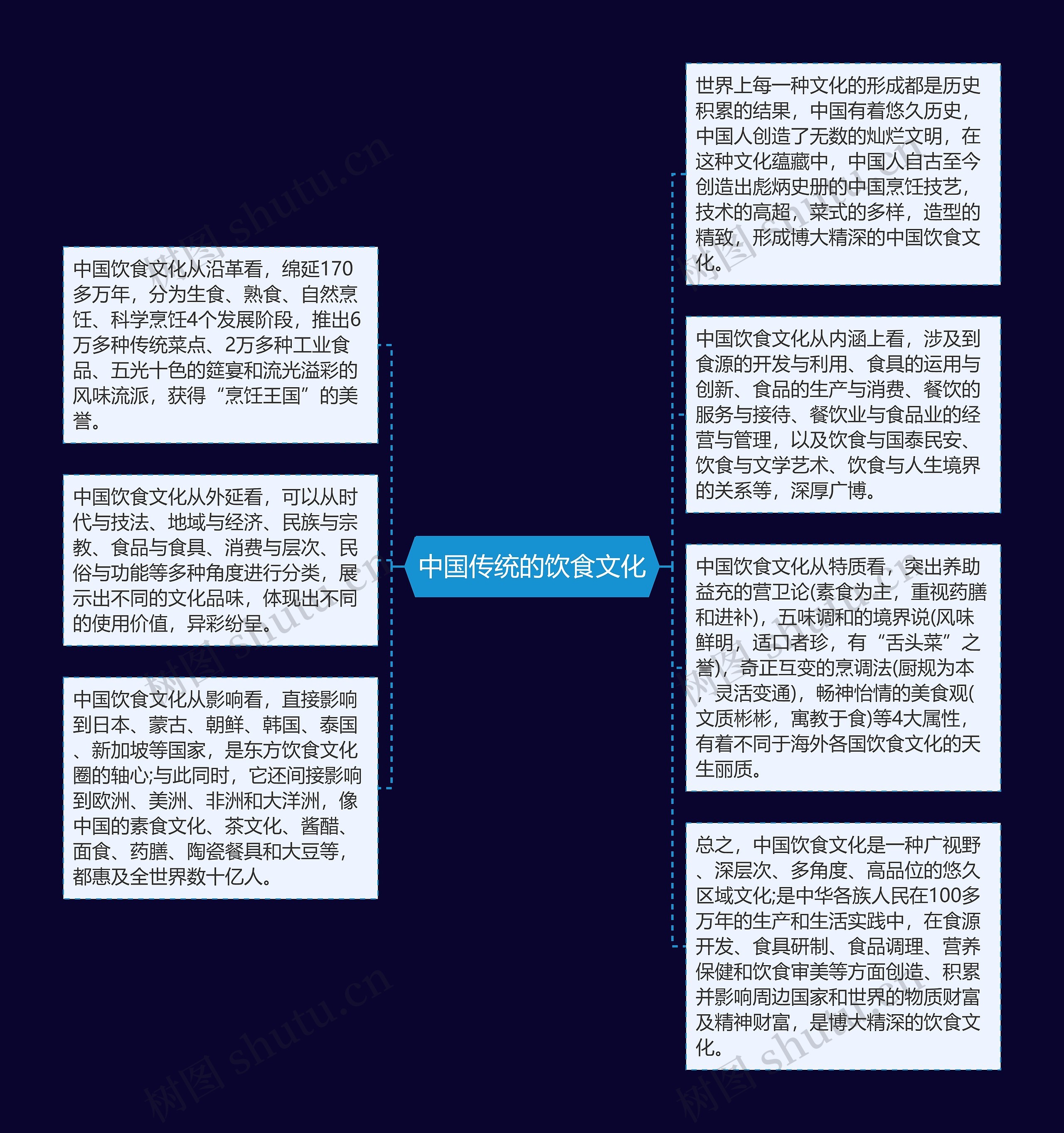 中国传统的饮食文化