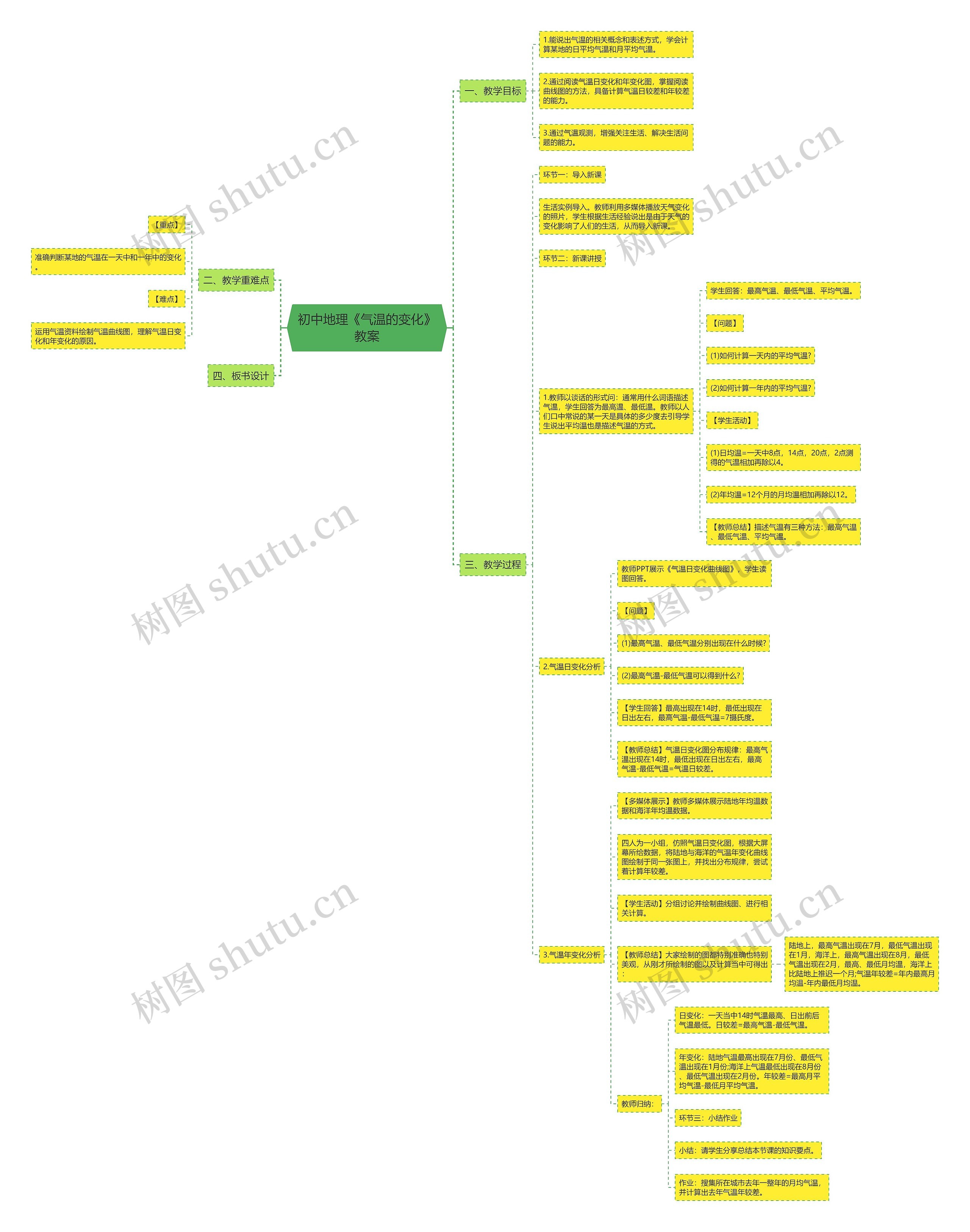 初中地理《气温的变化》教案思维导图