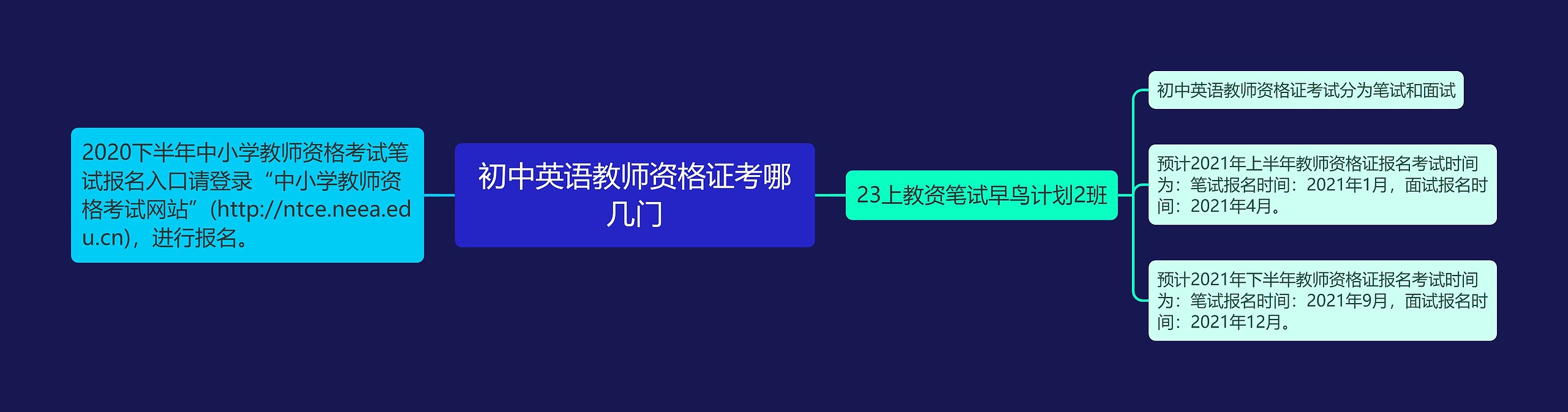 初中英语教师资格证考哪几门