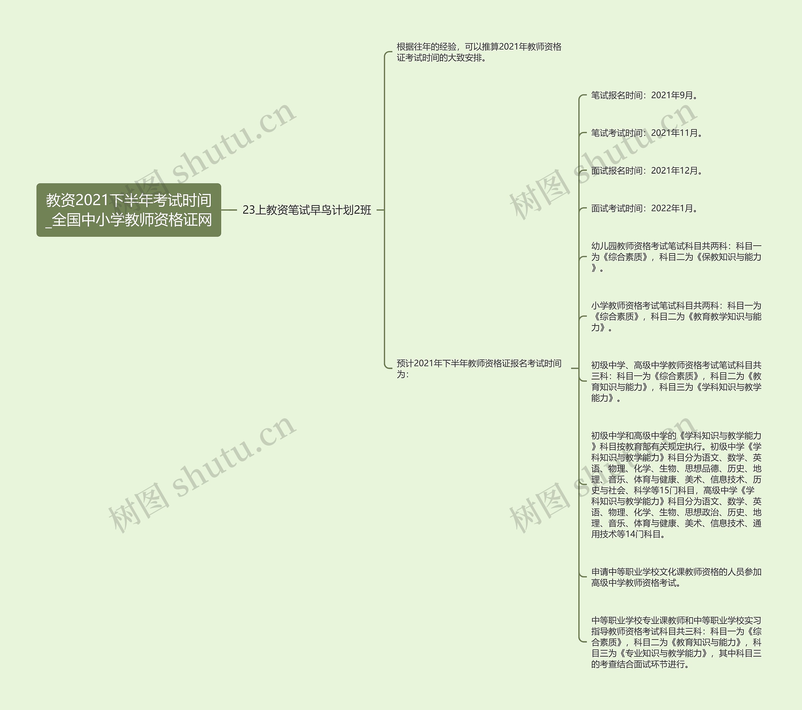 教资2021下半年考试时间_全国中小学教师资格证网思维导图