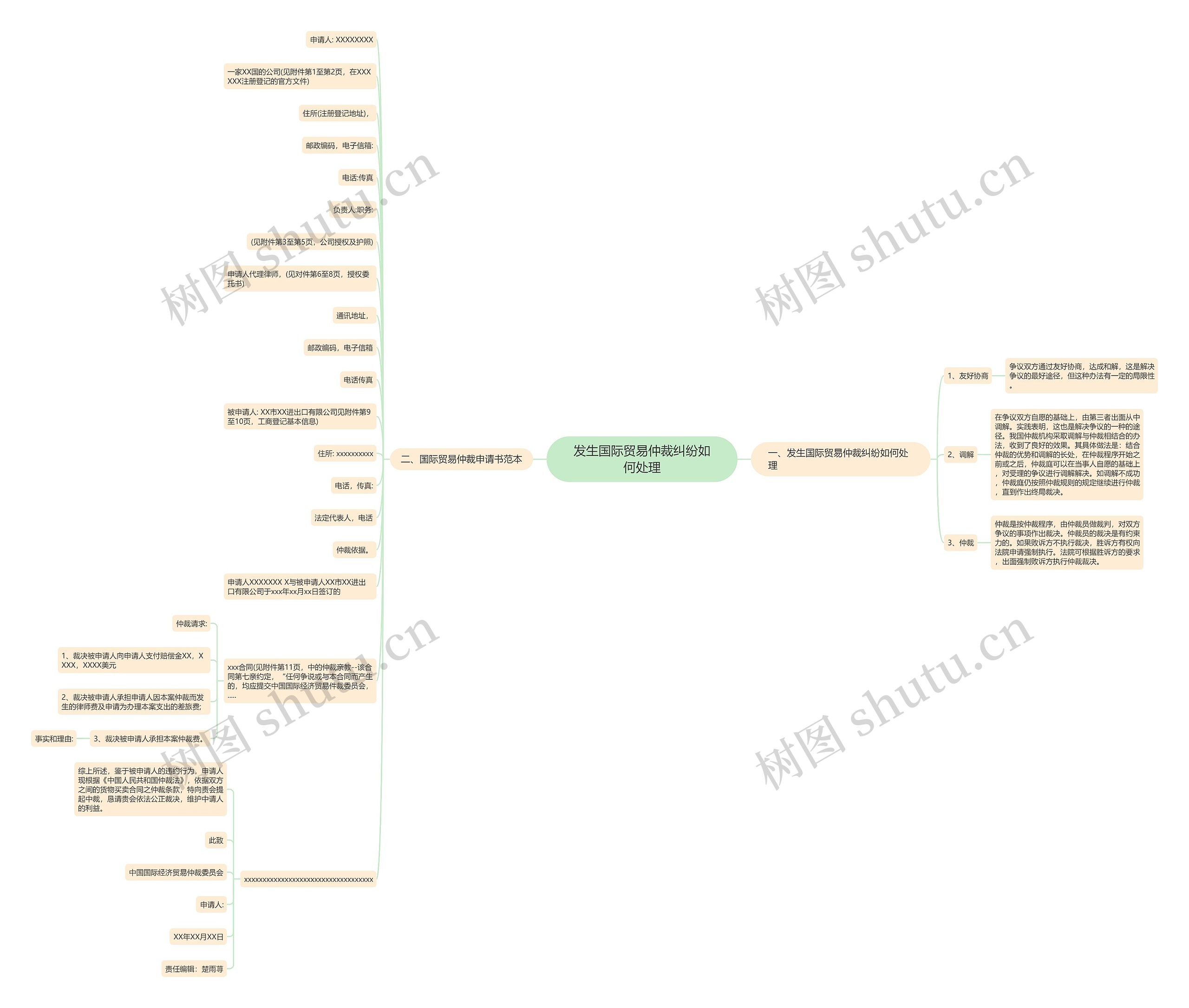 发生国际贸易仲裁纠纷如何处理 发生国际贸易仲裁纠纷如何处理