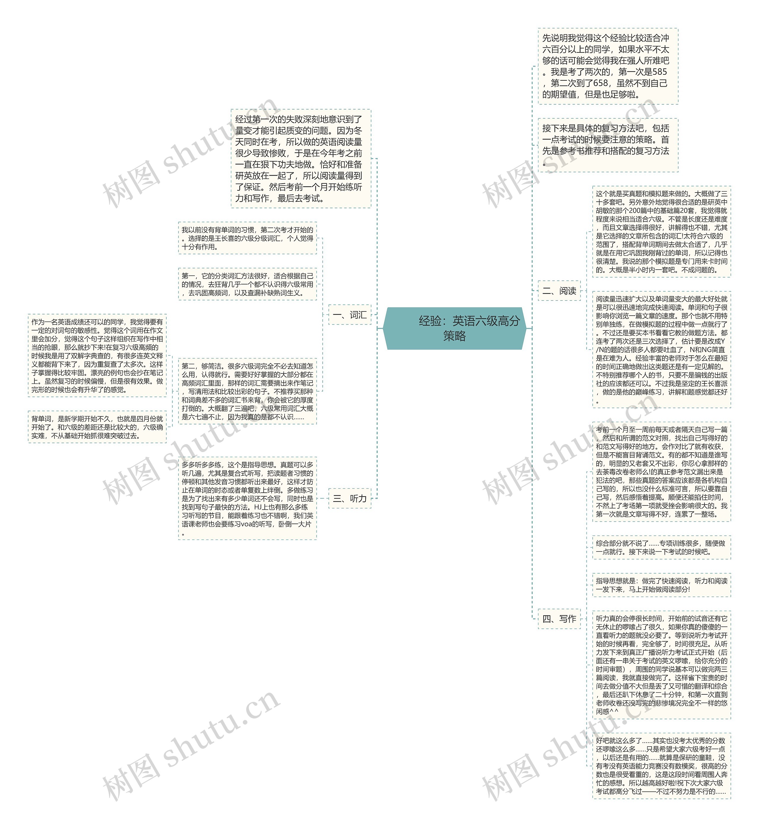         	经验：英语六级高分策略思维导图