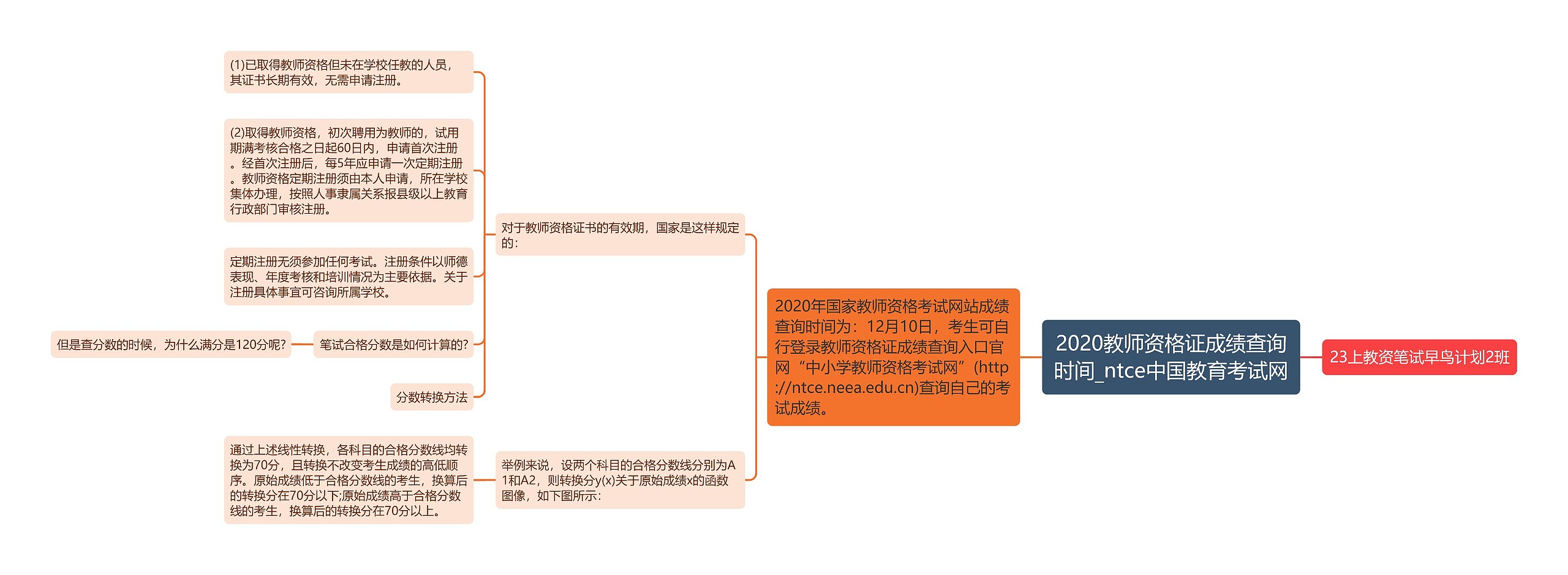 2020教师资格证成绩查询时间_ntce中国教育考试网