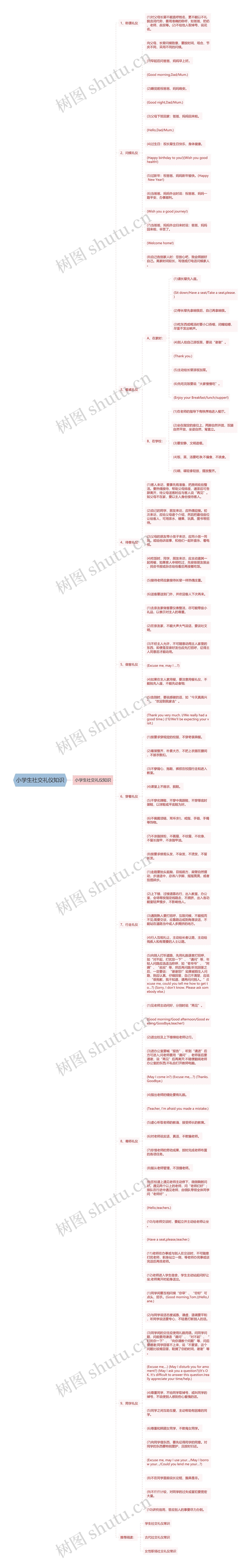 小学生社交礼仪知识思维导图