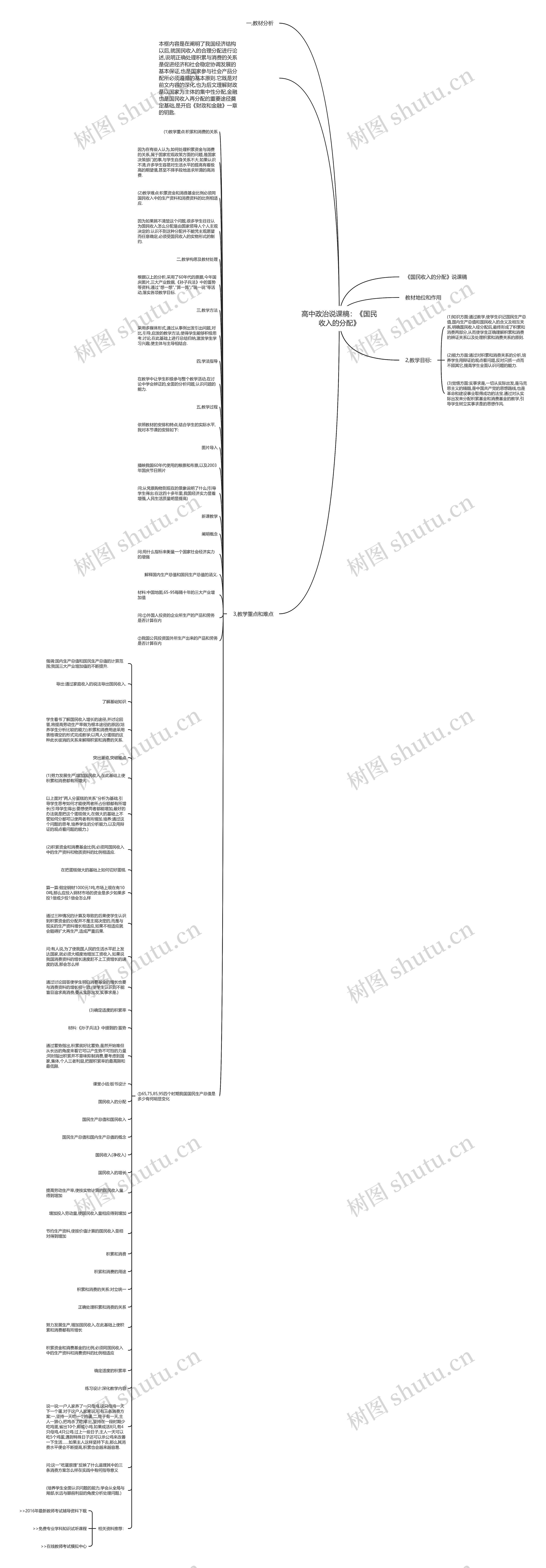 高中政治说课稿：《国民收入的分配》思维导图