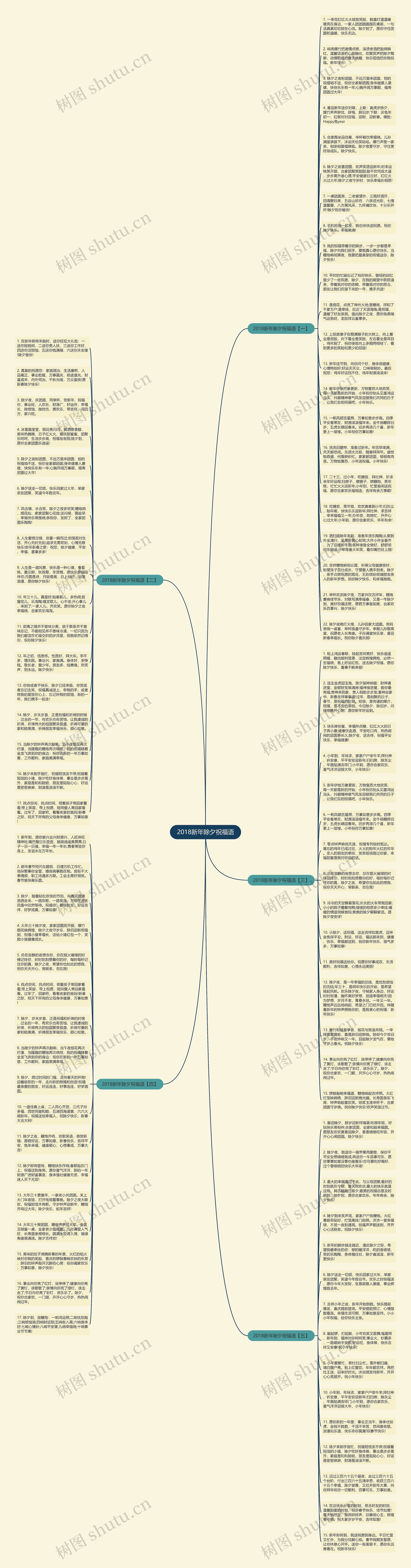2018新年除夕祝福语思维导图