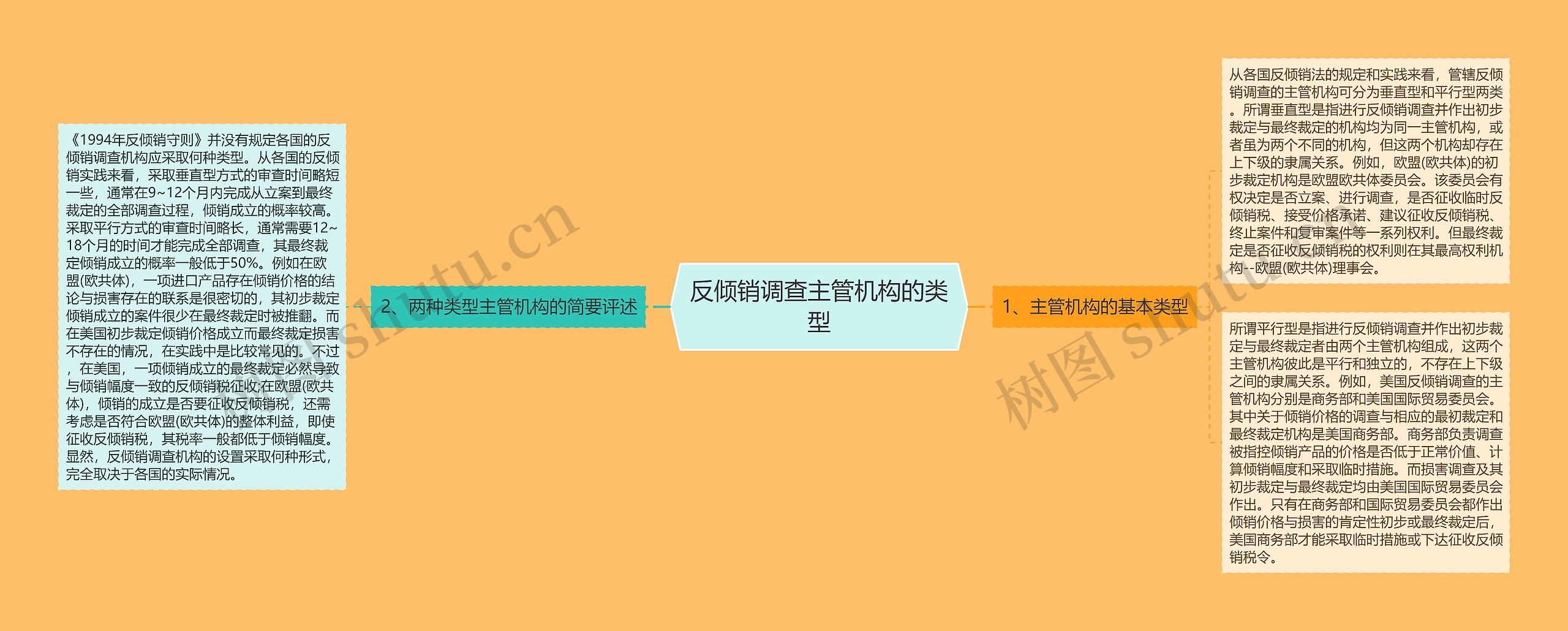 反倾销调查主管机构的类型 反倾销调查主管机构的类型