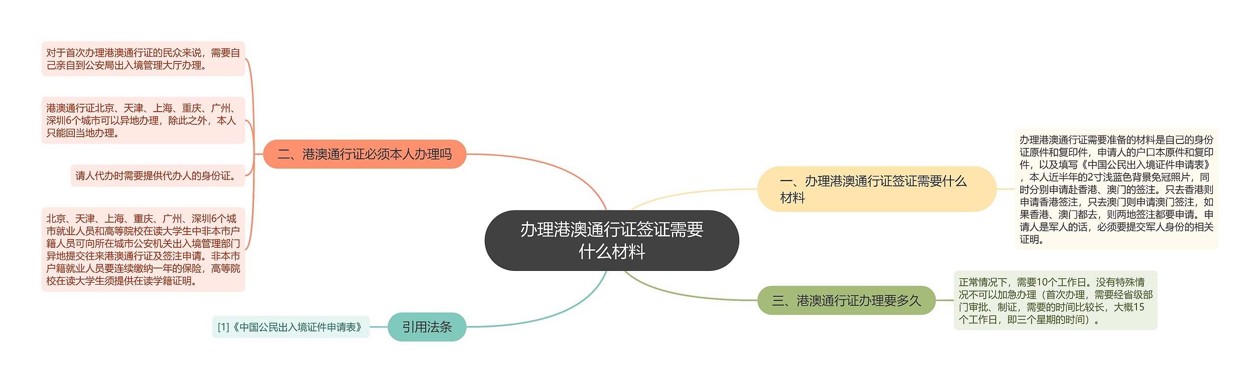 办理港澳通行证签证需要什么材料思维导图