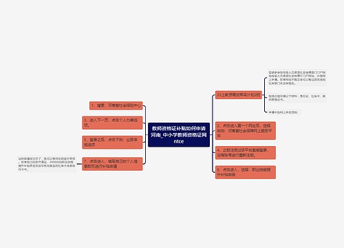 教师资格证补贴如何申请河南_中小学教师资格证网ntce