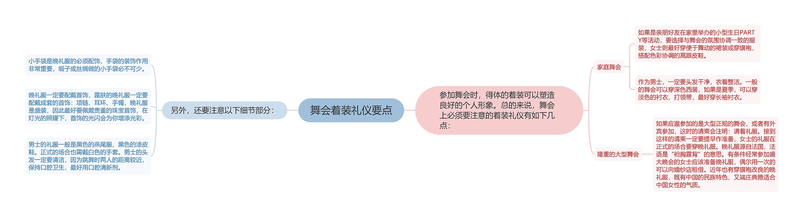 舞会着装礼仪要点