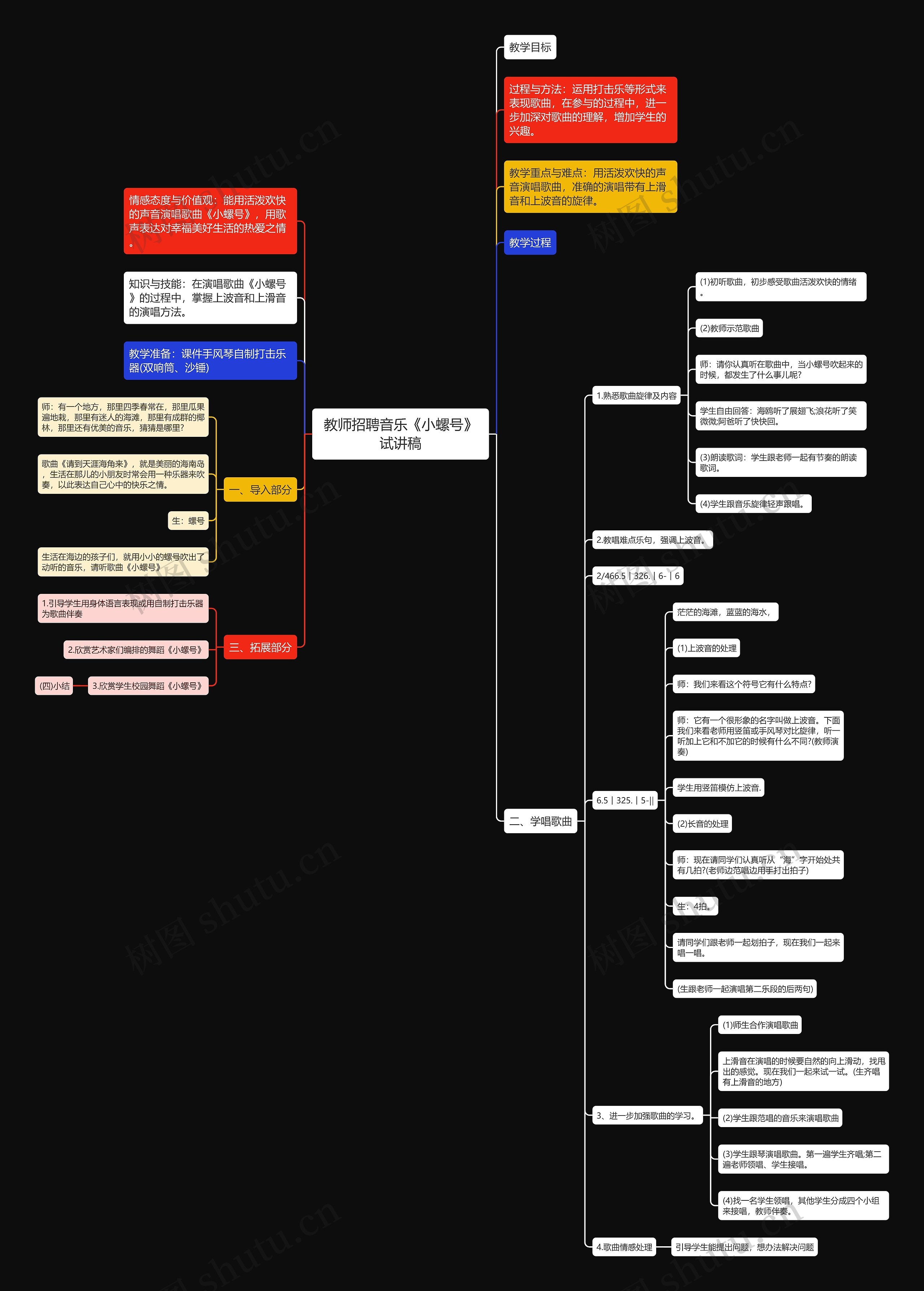 教师招聘音乐《小螺号》试讲稿思维导图