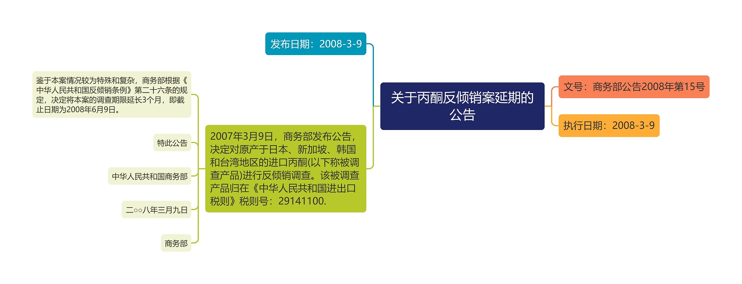 关于丙酮反倾销案延期的公告