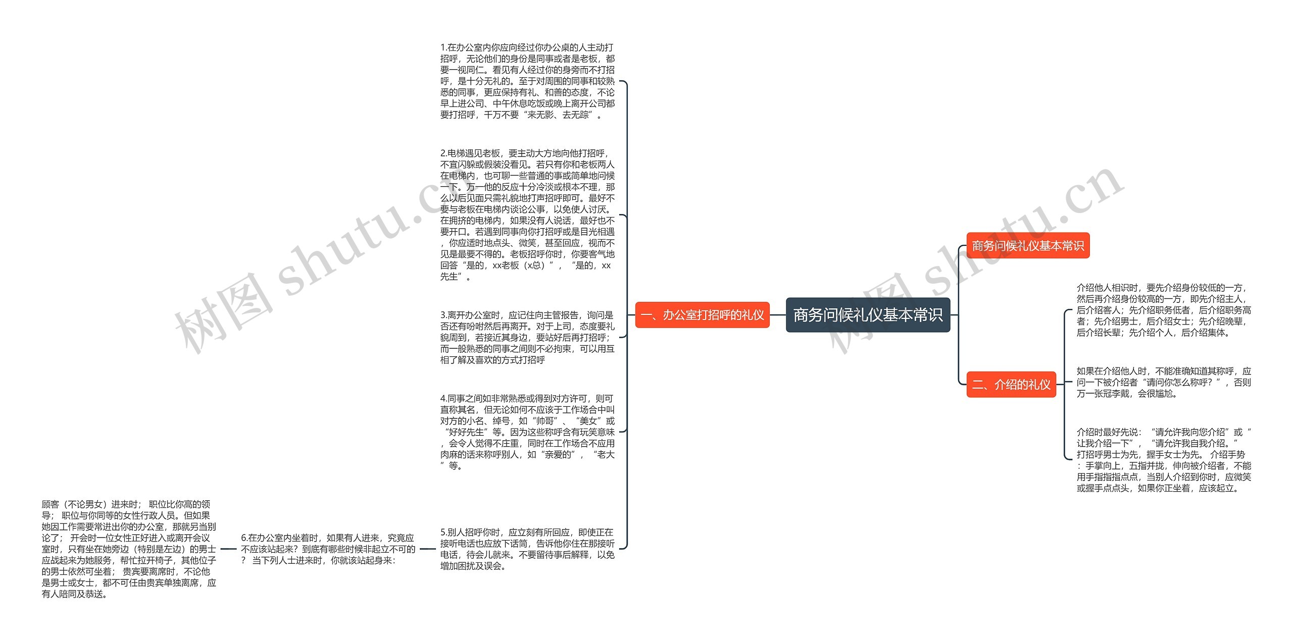 商务问候礼仪基本常识思维导图