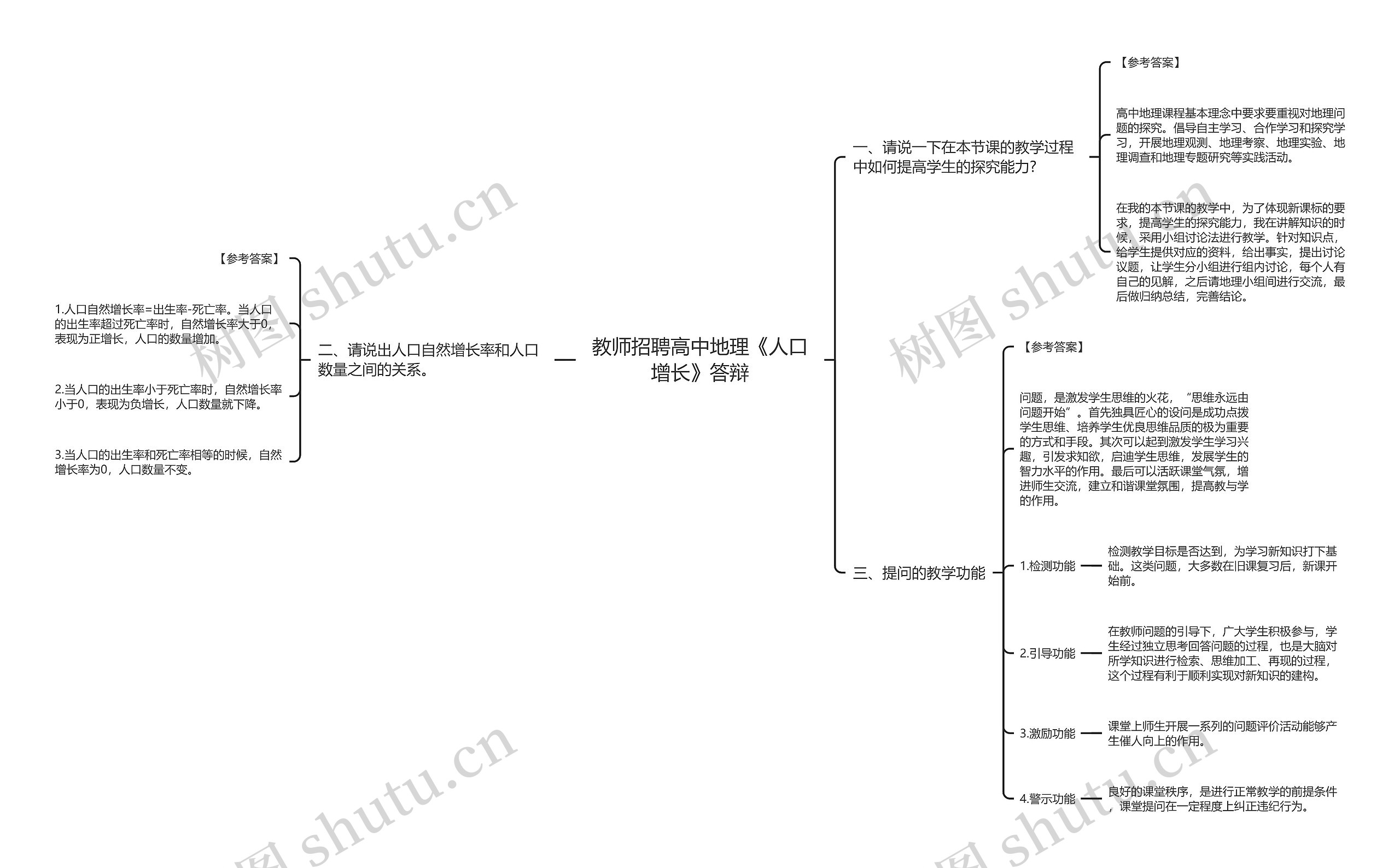 教师招聘高中地理《人口增长》答辩思维导图