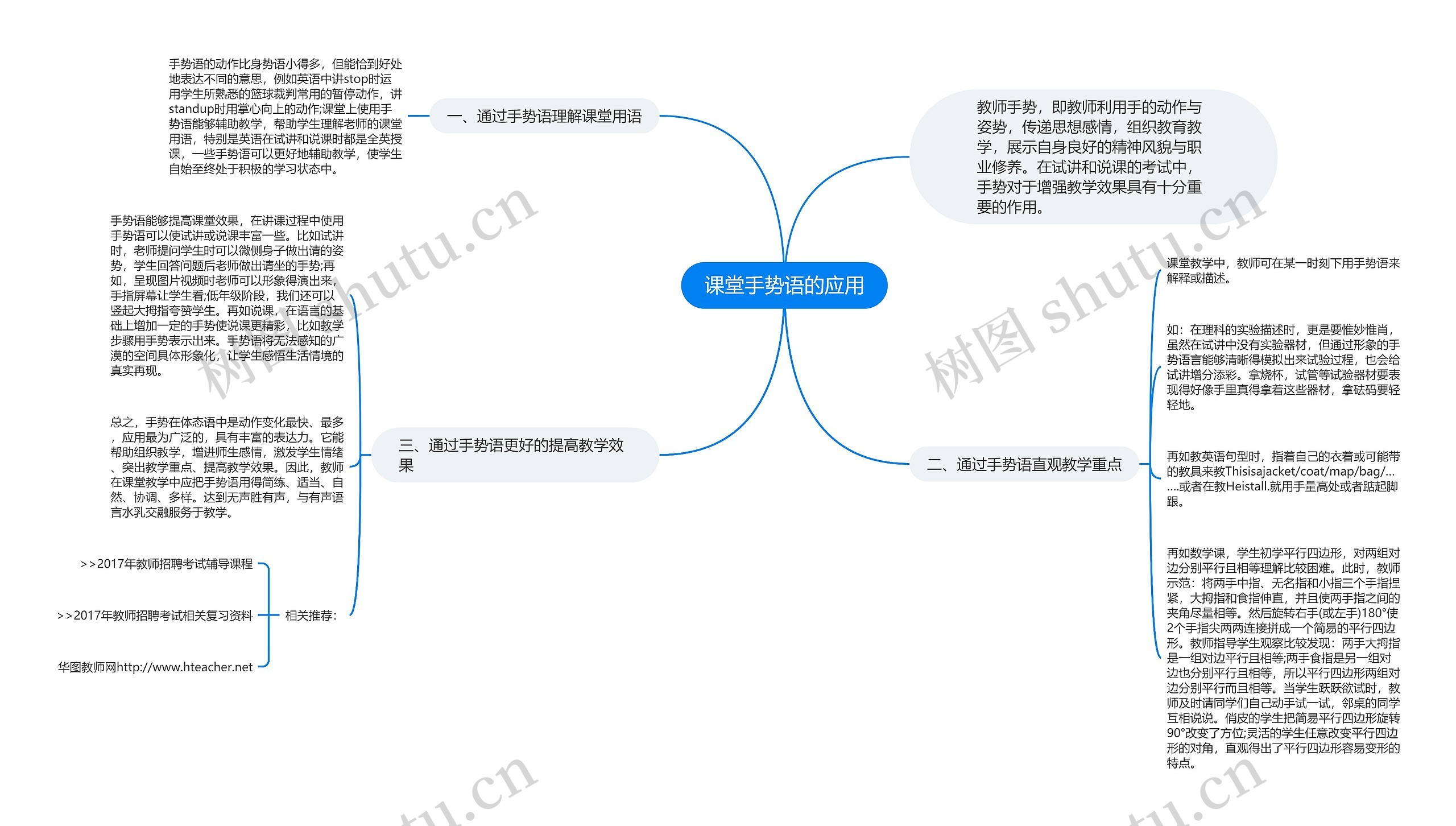 课堂手势语的应用思维导图