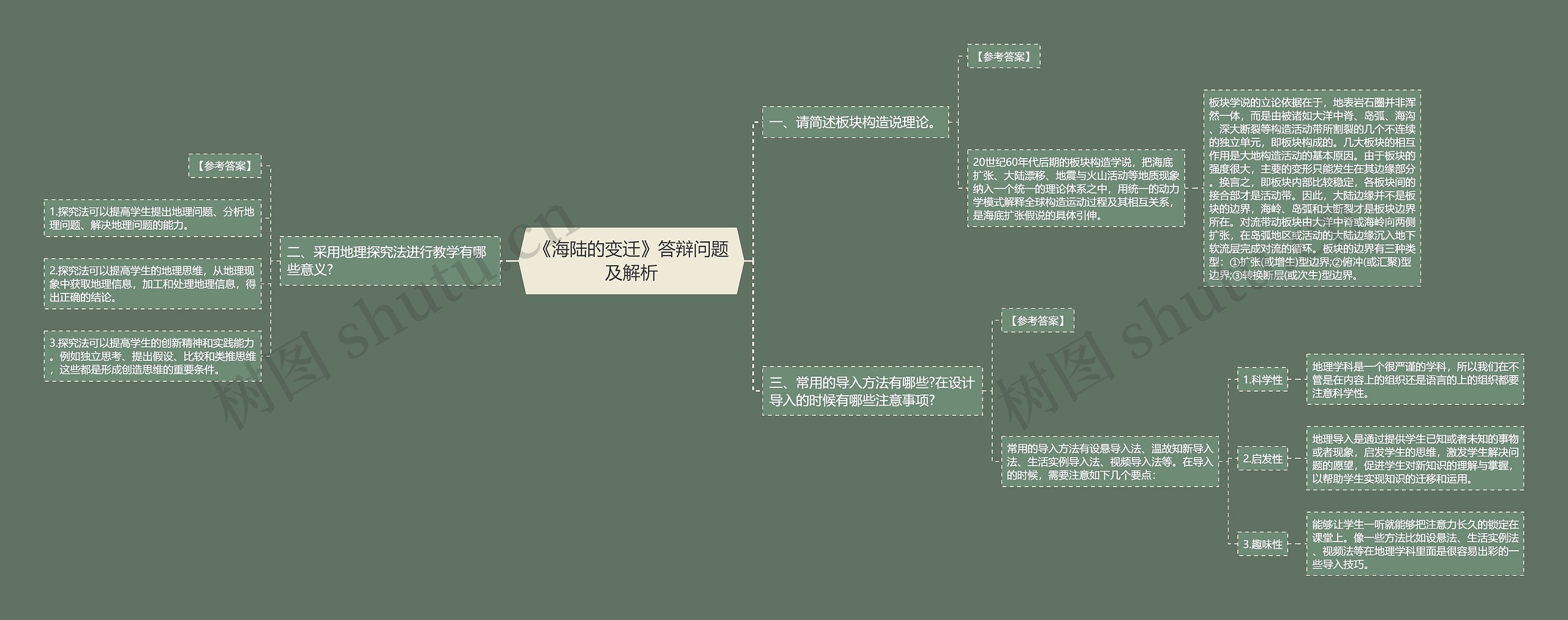 《海陆的变迁》答辩问题及解析思维导图