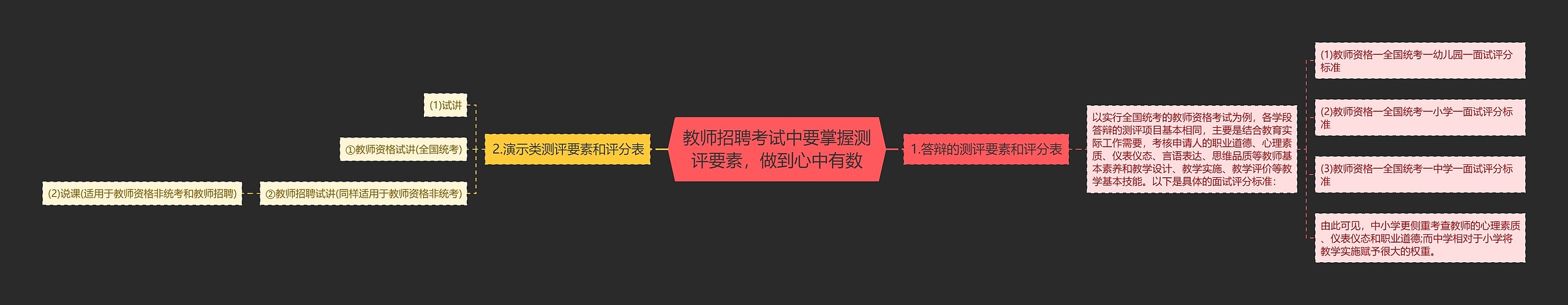 教师招聘考试中要掌握测评要素，做到心中有数