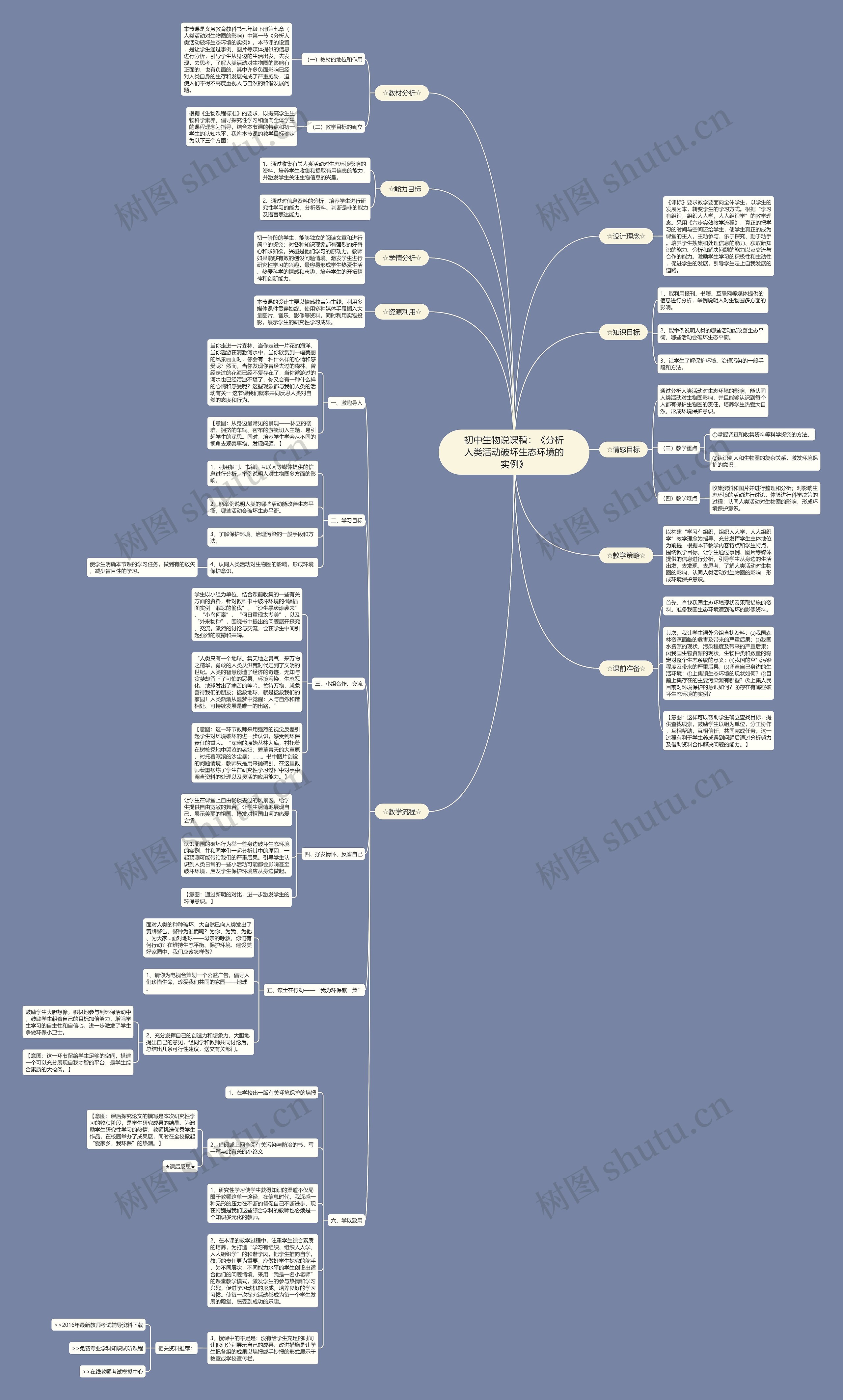 初中生物说课稿：《分析人类活动破坏生态环境的实例》思维导图