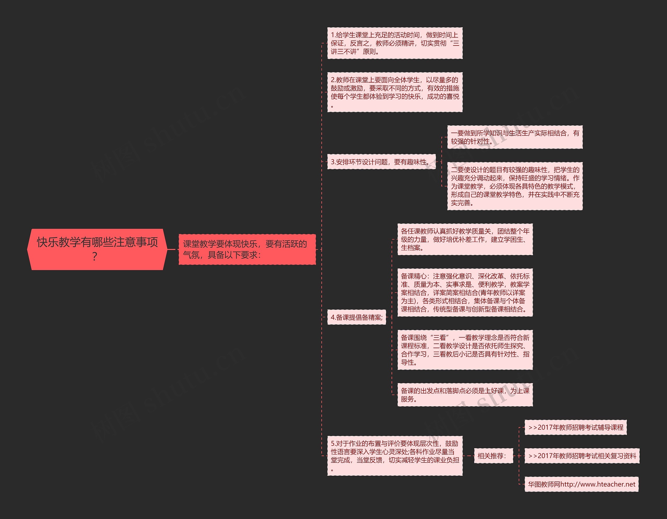 快乐教学有哪些注意事项？思维导图