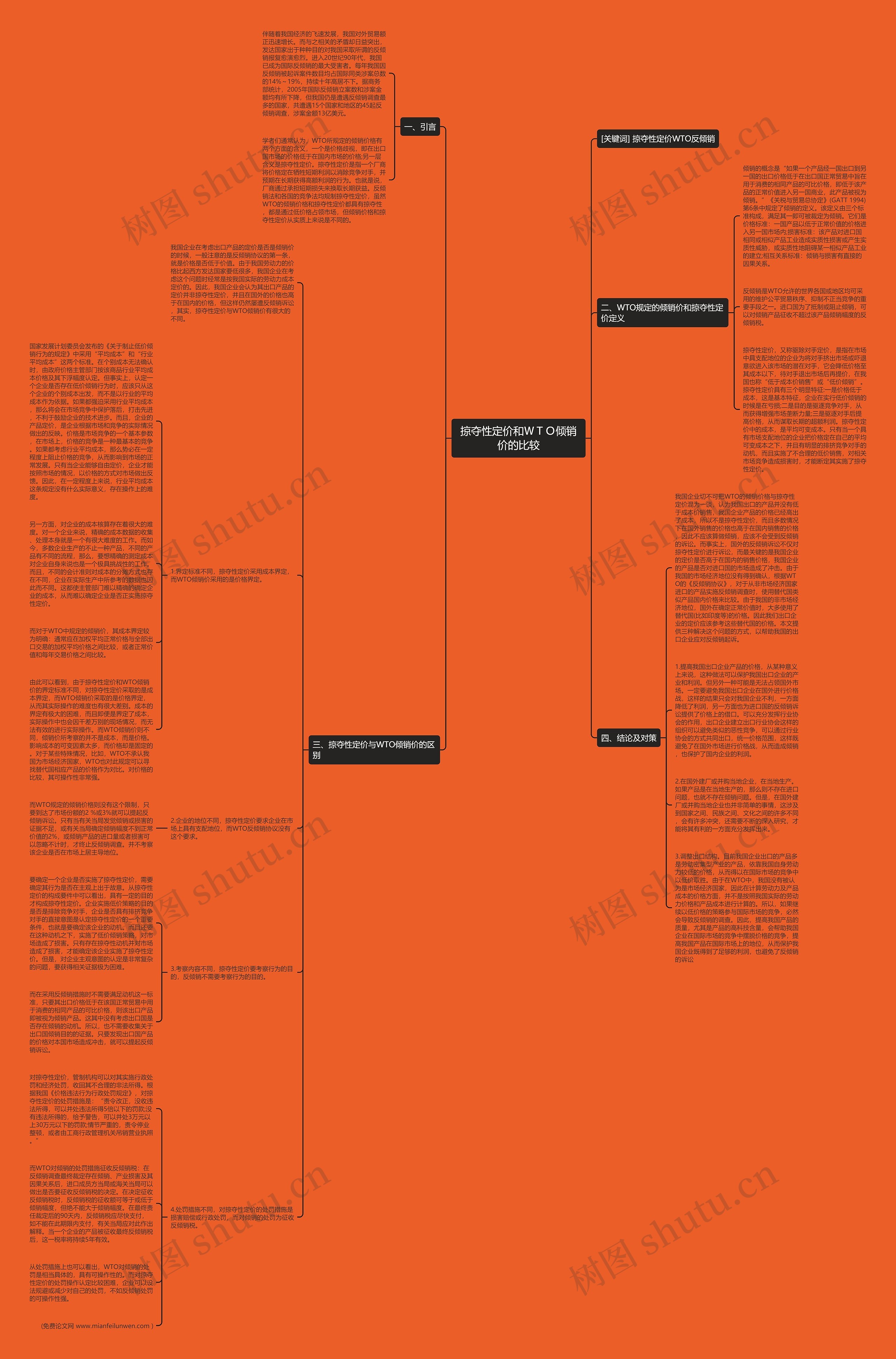 掠夺性定价和ＷＴＯ倾销价的比较思维导图