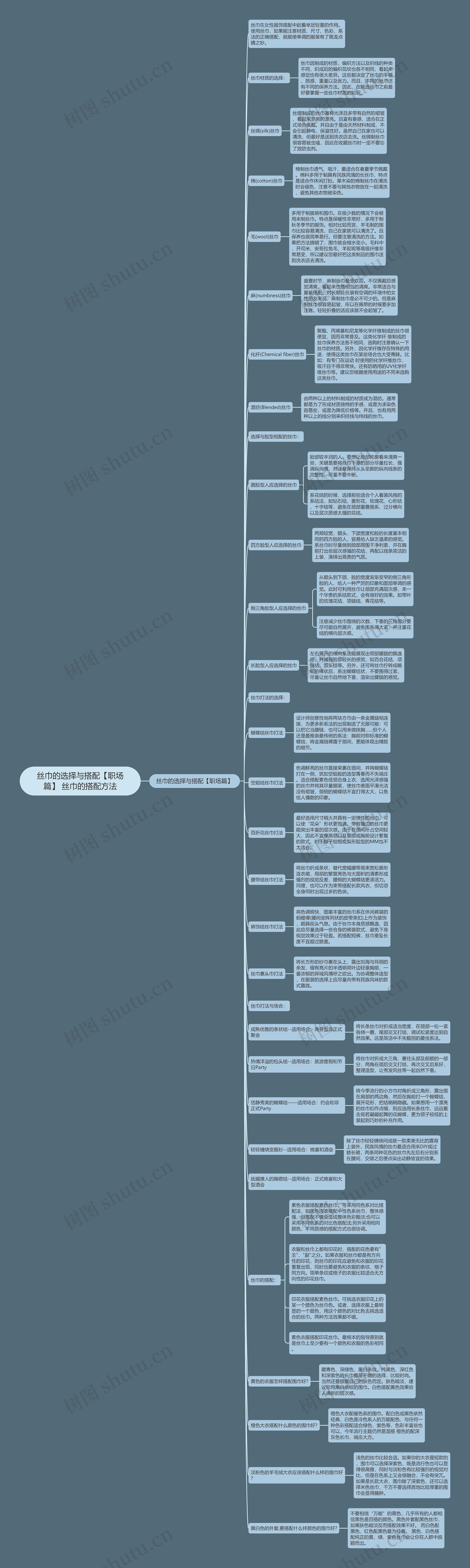 丝巾的选择与搭配【职场篇】 丝巾的搭配方法思维导图