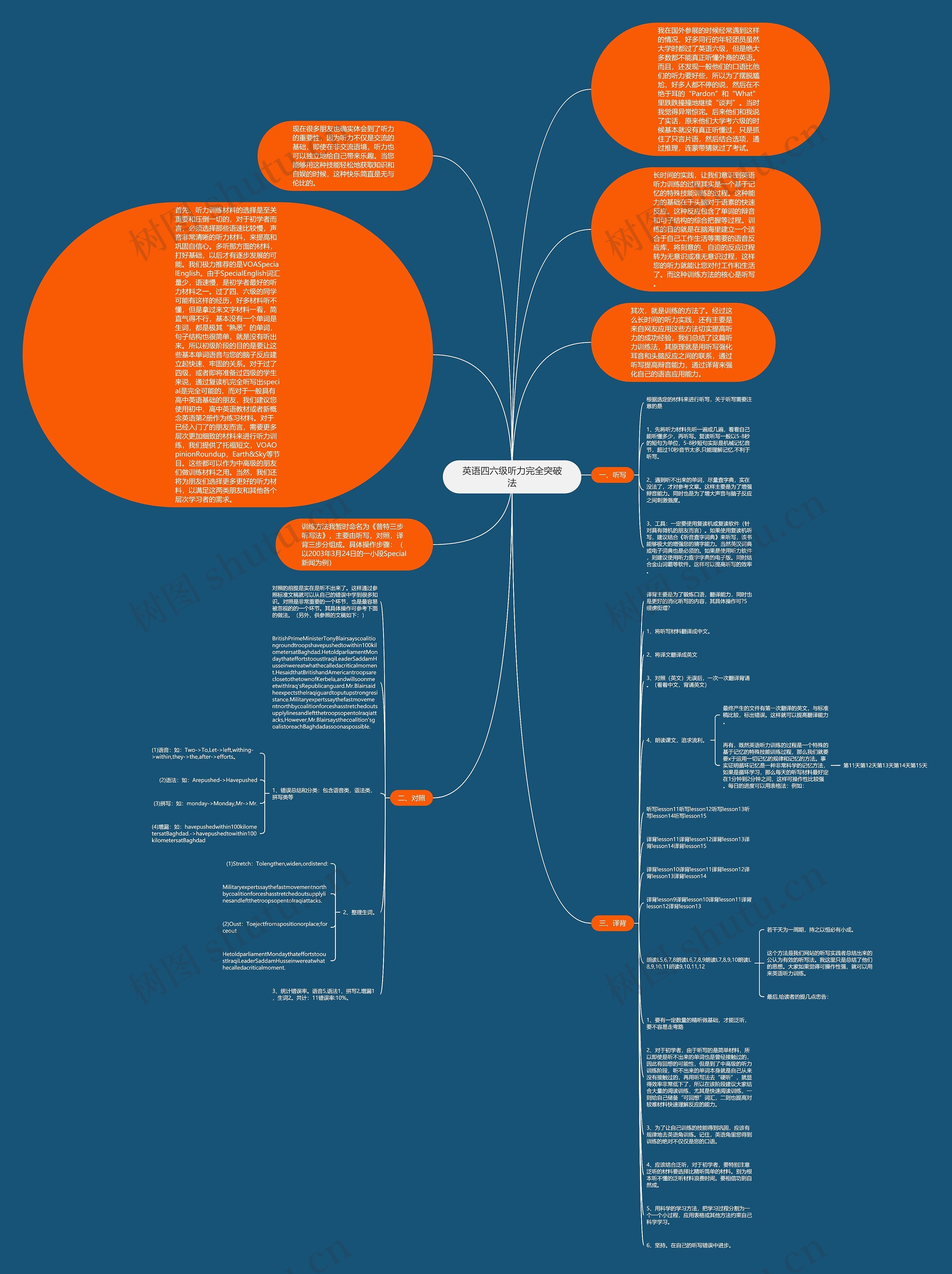 英语四六级听力完全突破法思维导图