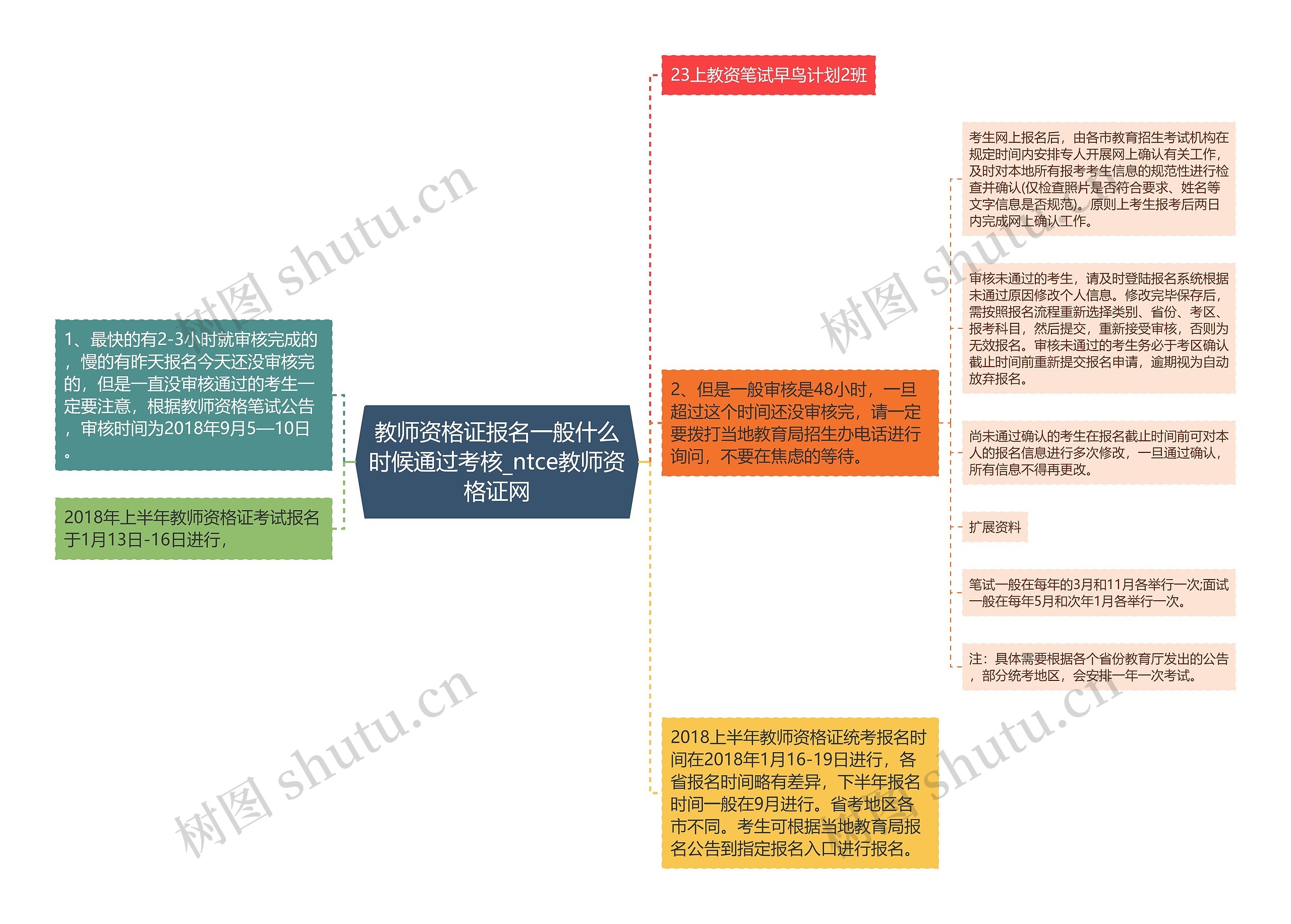 教师资格证报名一般什么时候通过考核_ntce教师资格证网