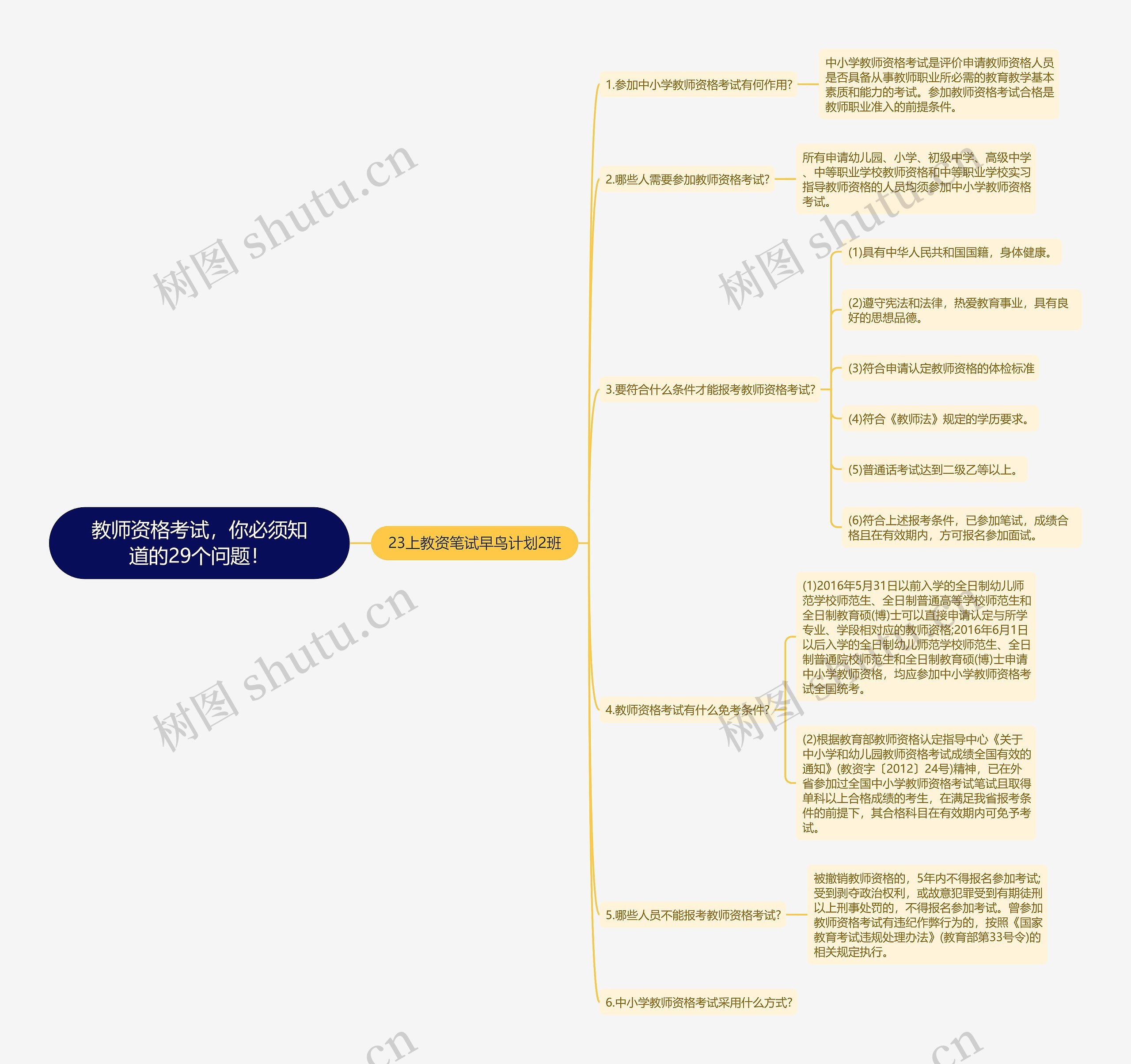 教师资格考试，你必须知道的29个问题！