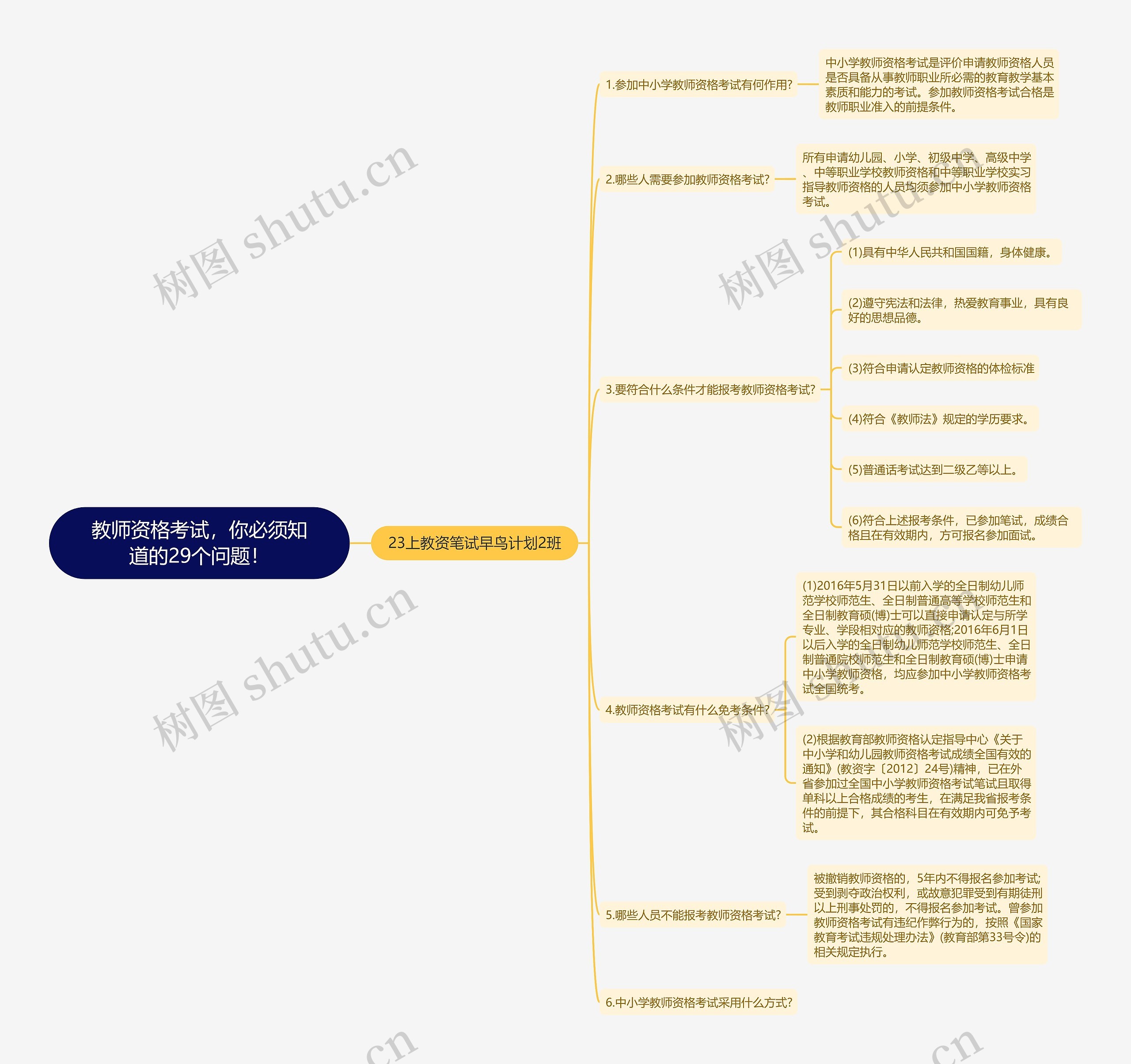 教师资格考试，你必须知道的29个问题！思维导图