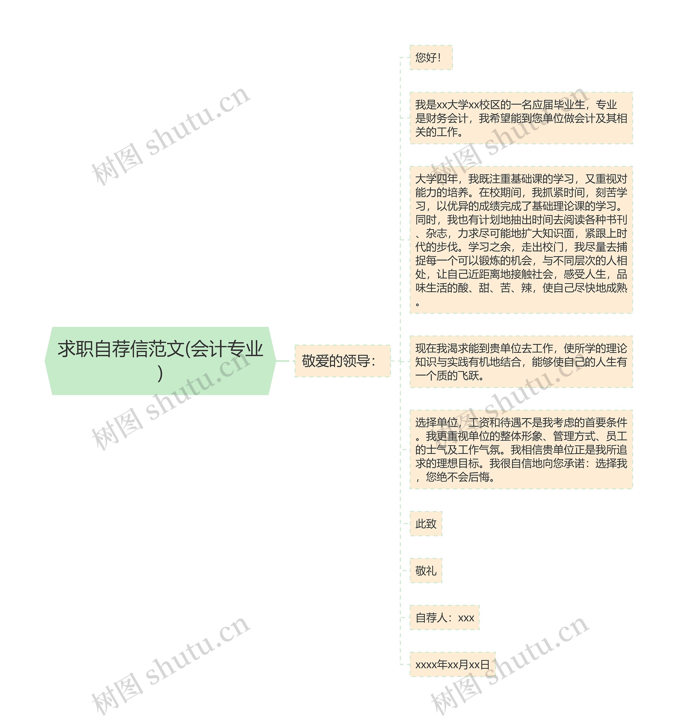 求职自荐信范文(会计专业)