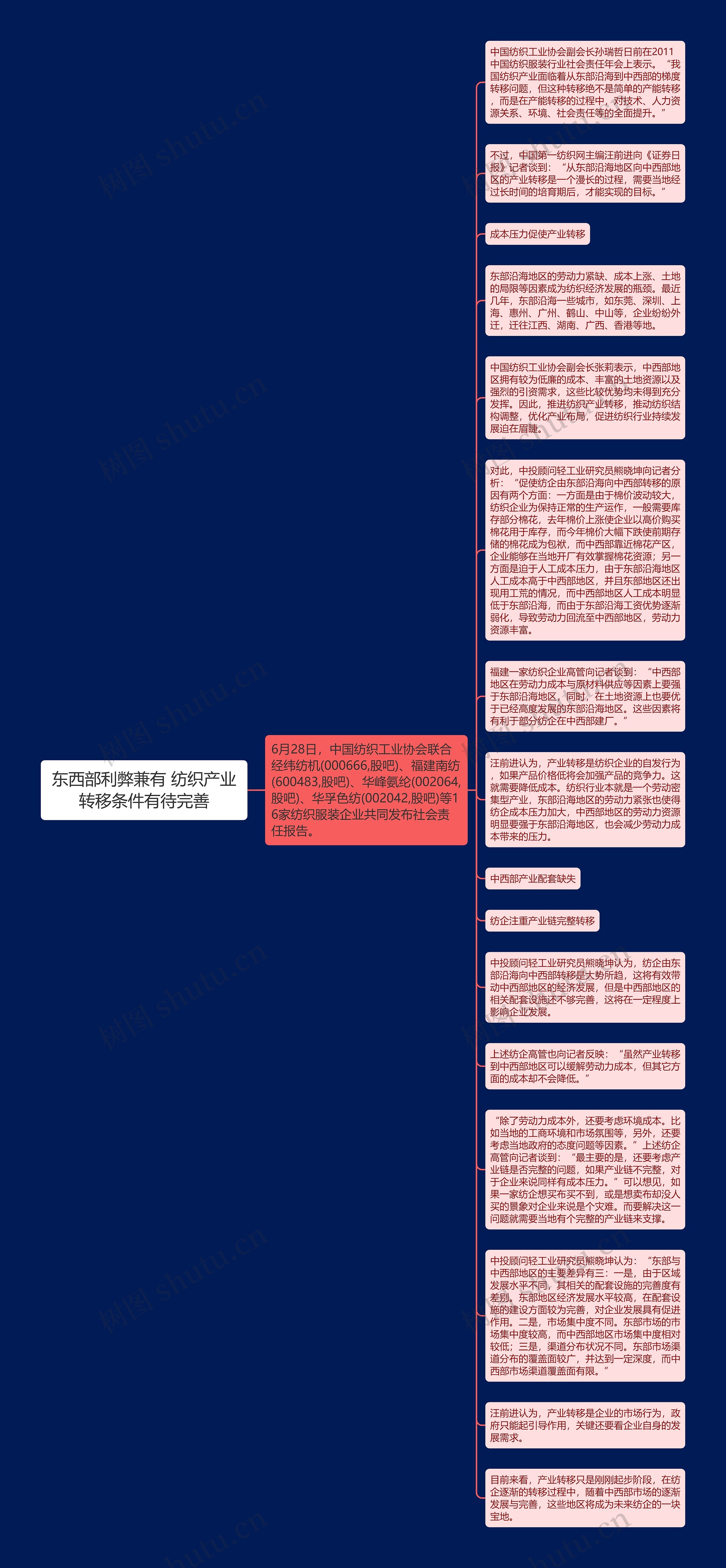 东西部利弊兼有 纺织产业转移条件有待完善思维导图