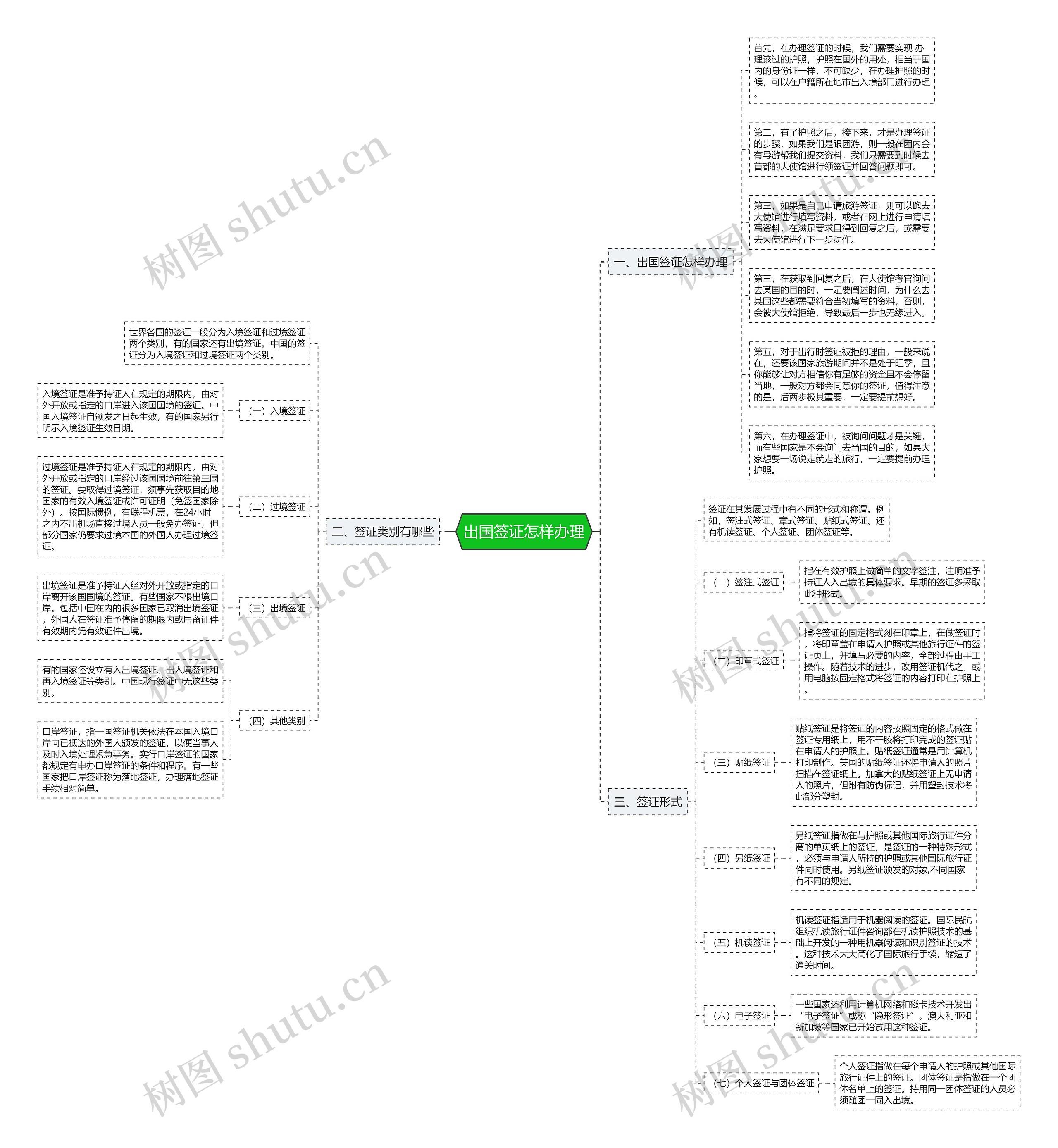 出国签证怎样办理 出国签证怎样办理