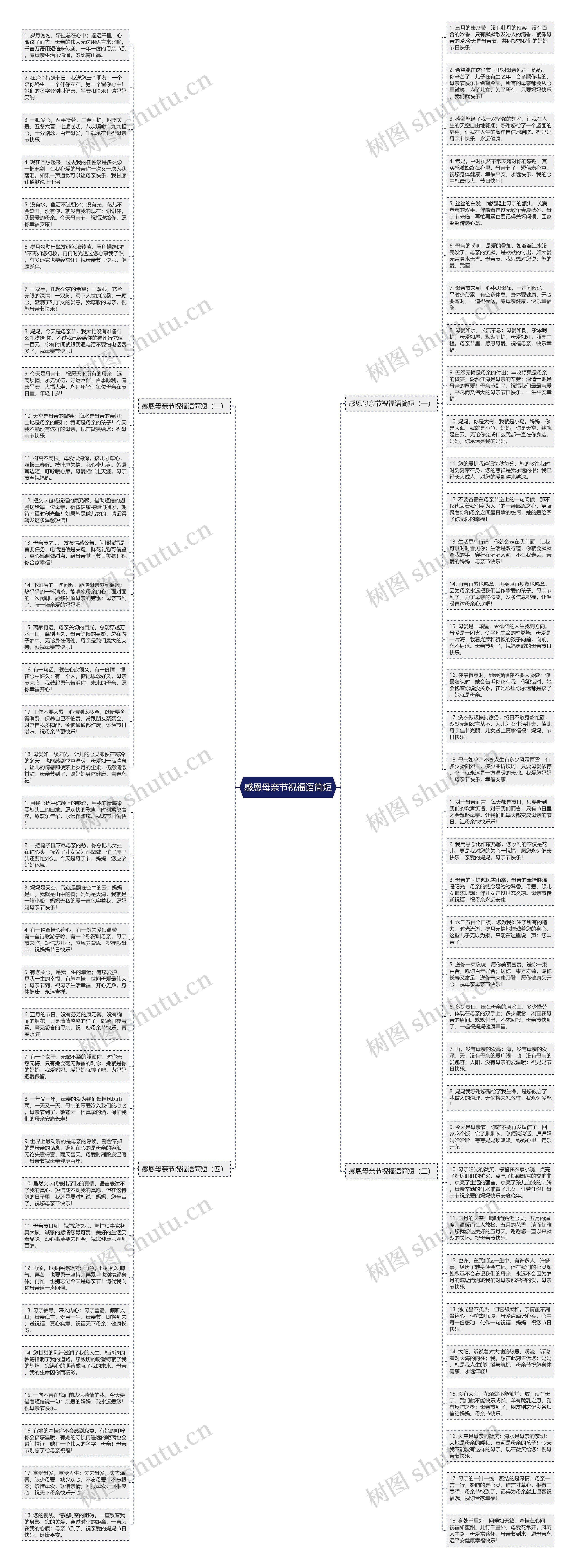 感恩母亲节祝福语简短思维导图