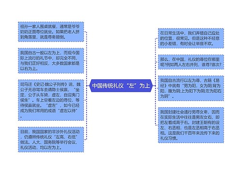 中国传统礼仪“左”为上