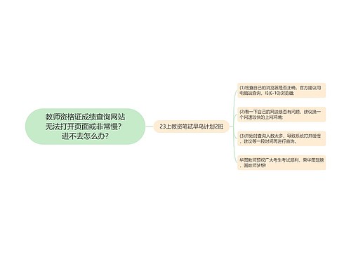 教师资格证成绩查询网站无法打开页面或非常慢？进不去怎么办?