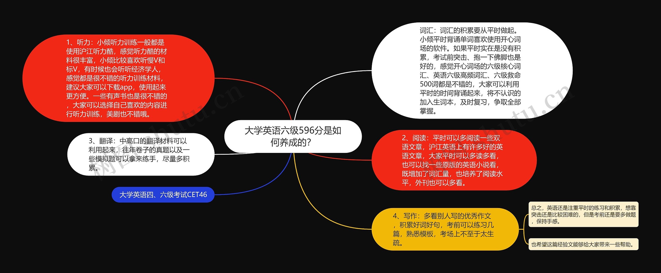 大学英语六级596分是如何养成的？思维导图