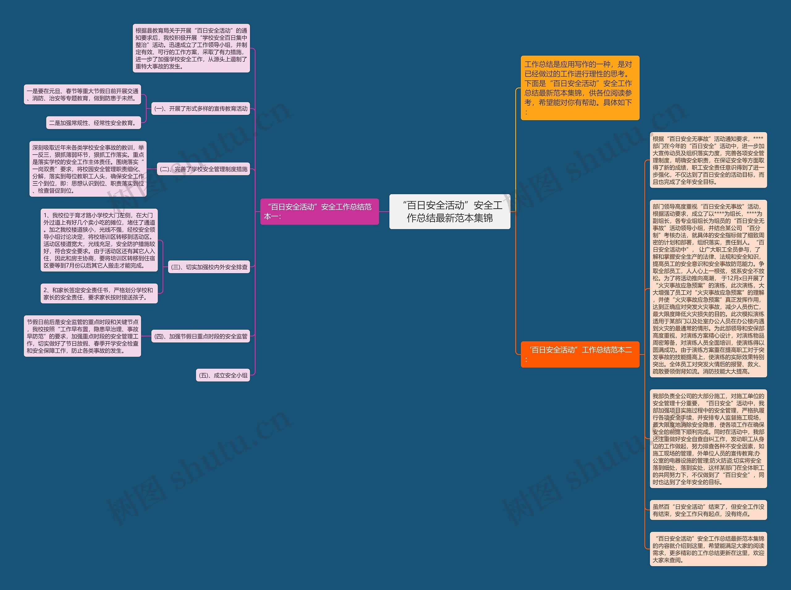 “百日安全活动”安全工作总结最新范本集锦思维导图
