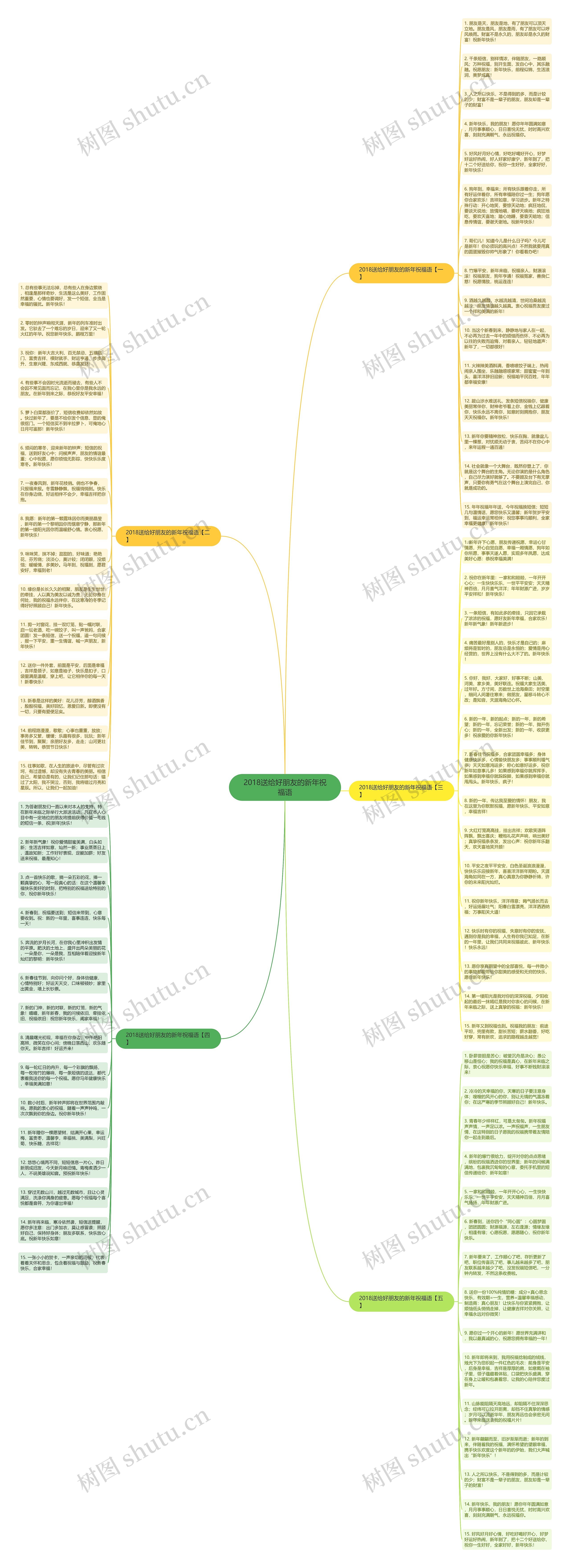 2018送给好朋友的新年祝福语思维导图