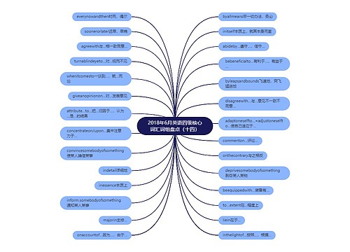 2018年6月英语四级核心词汇词组盘点（十四）