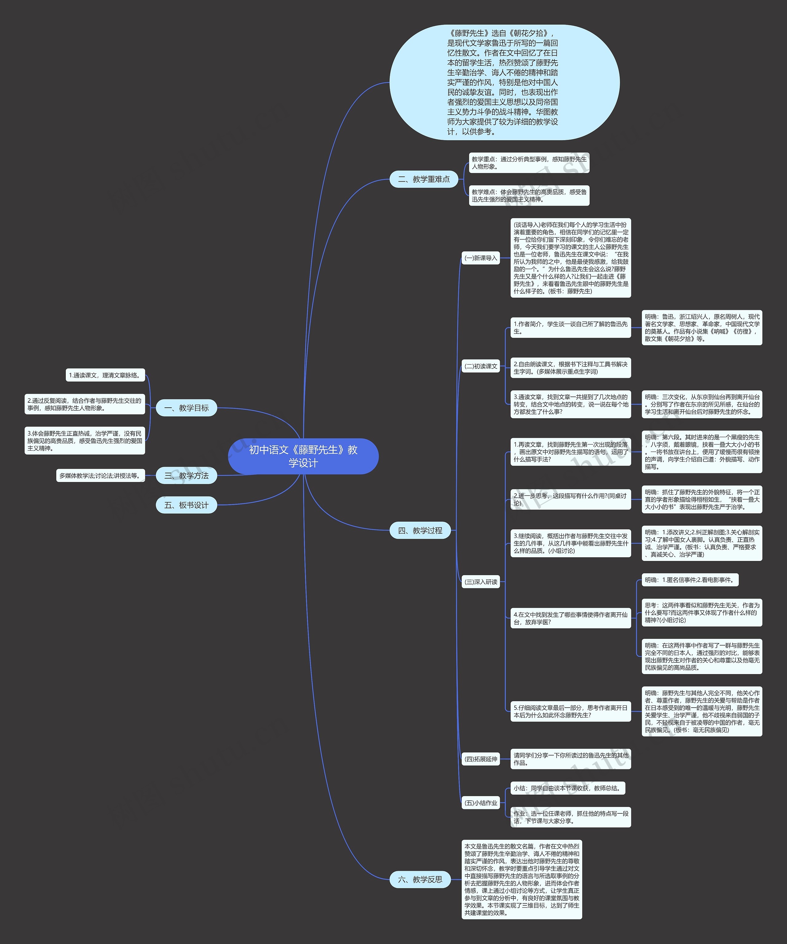 初中语文《藤野先生》教学设计思维导图