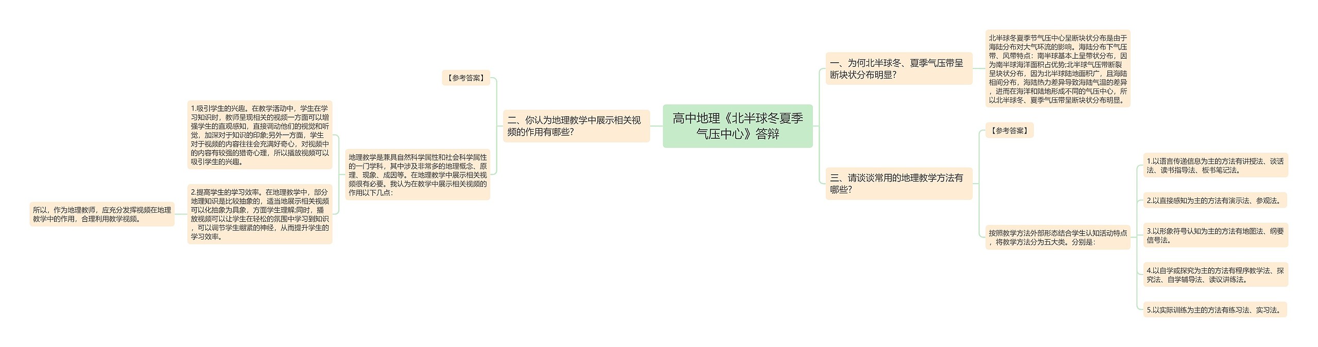 高中地理《北半球冬夏季气压中心》答辩