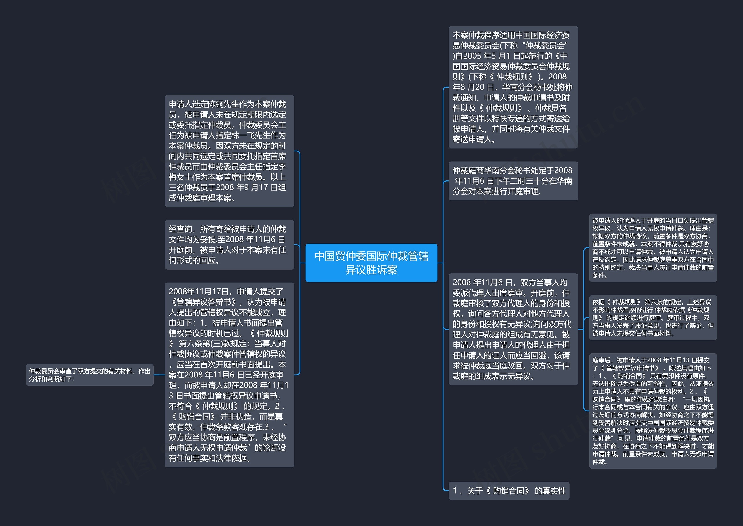 中国贸仲委国际仲裁管辖异议胜诉案思维导图