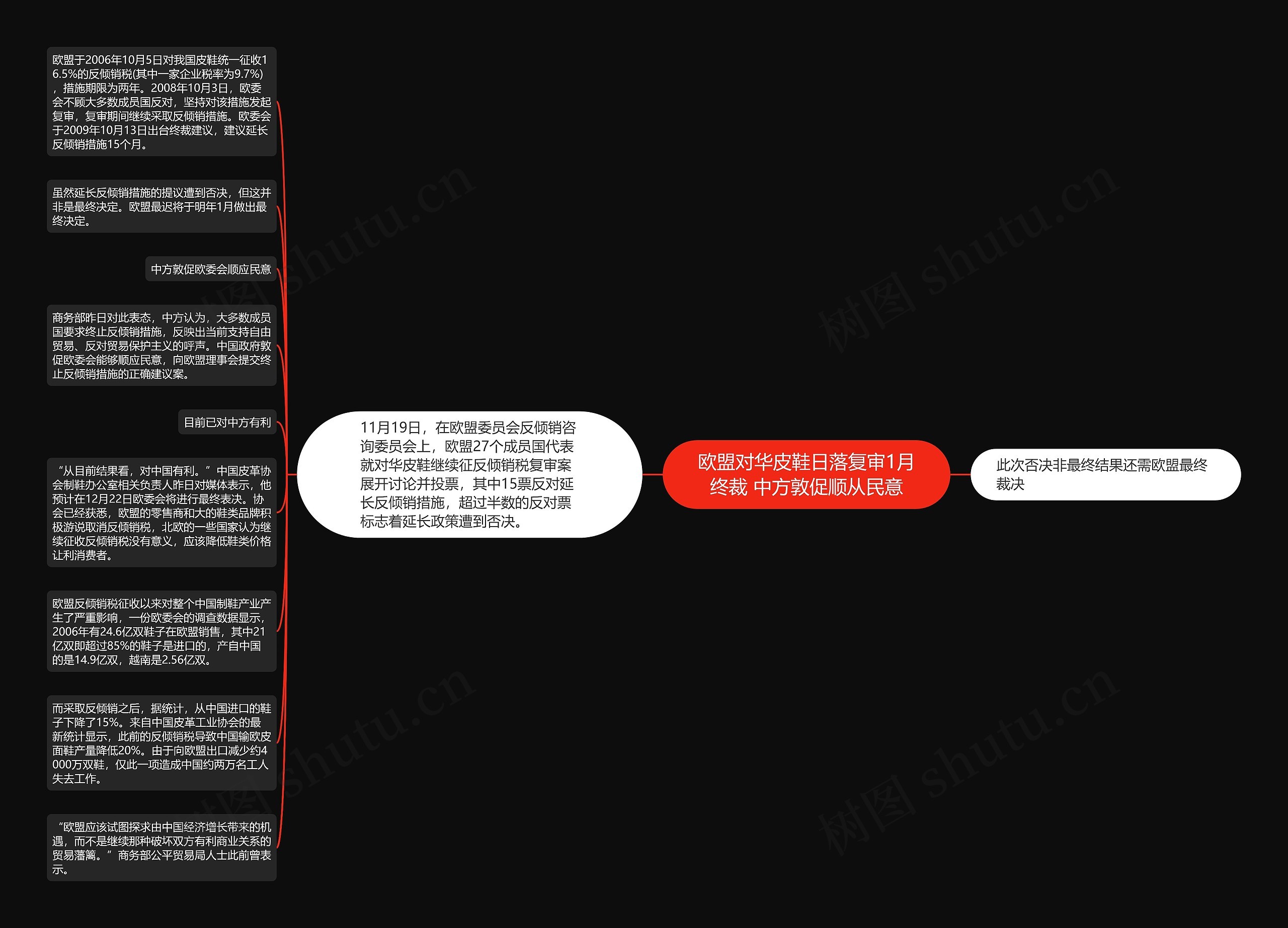 欧盟对华皮鞋日落复审1月终裁 中方敦促顺从民意思维导图