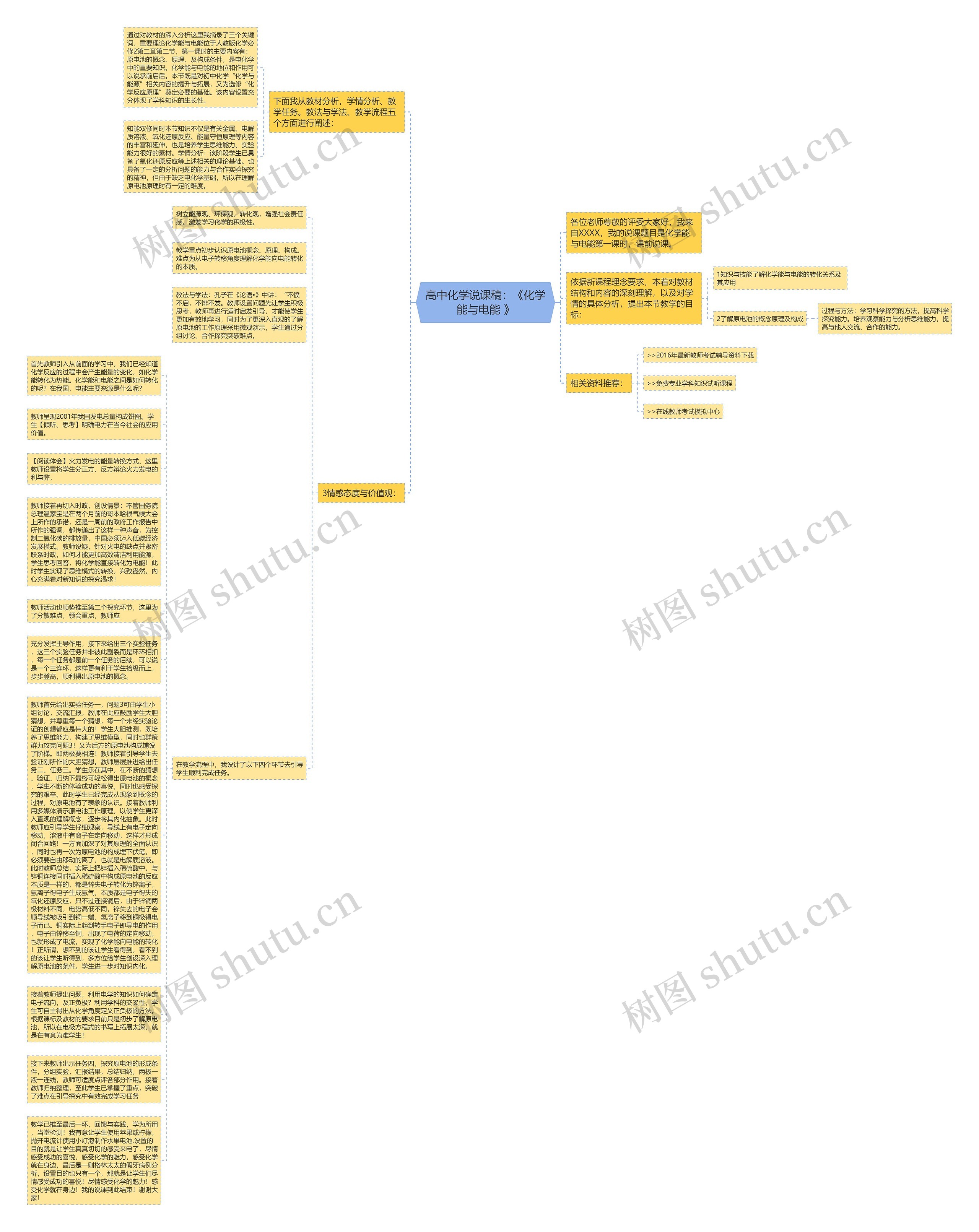 高中化学说课稿：《化学能与电能 》思维导图