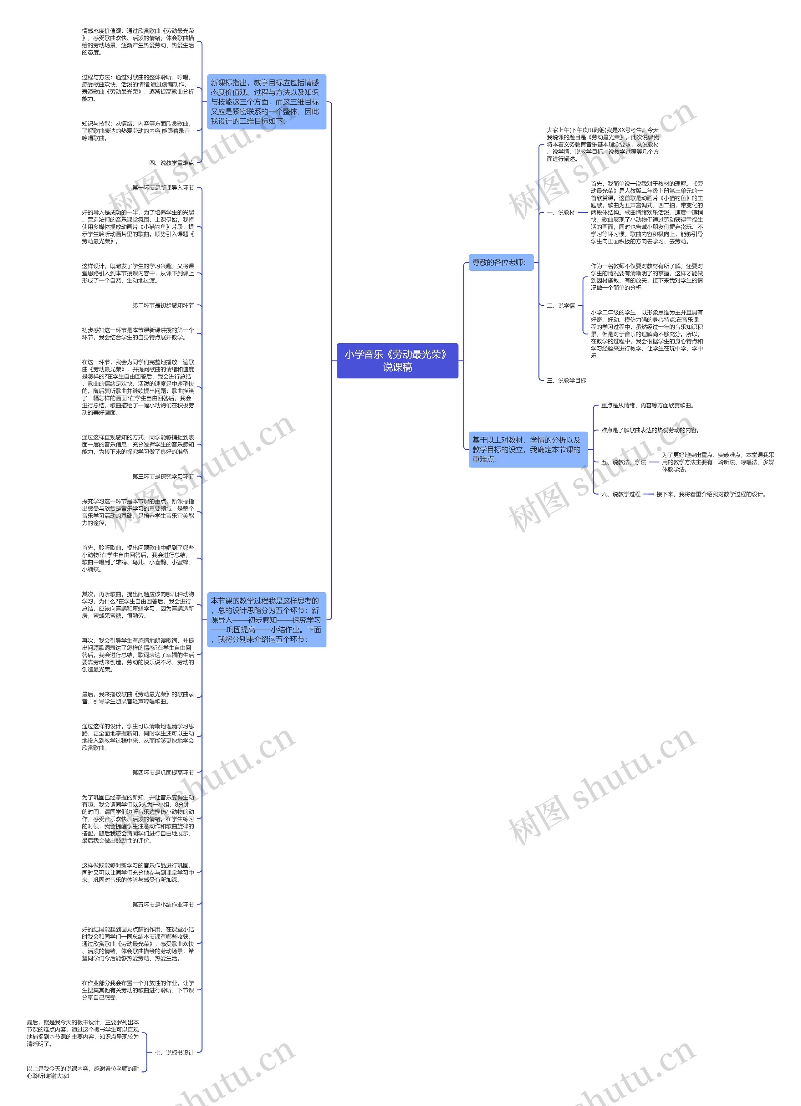 小学音乐《劳动最光荣》说课稿思维导图