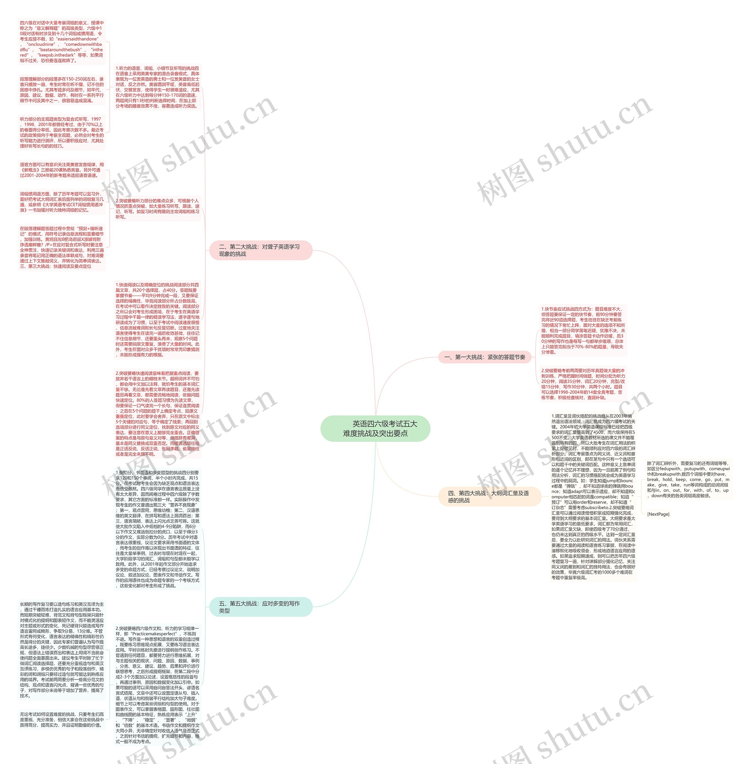         	英语四六级考试五大难度挑战及突出要点思维导图