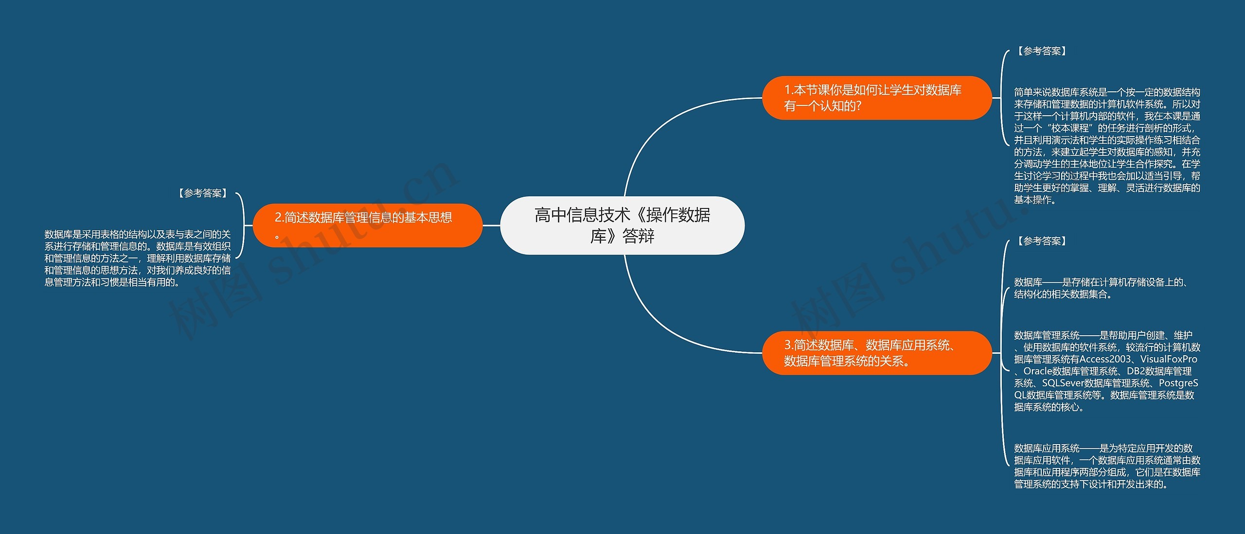 高中信息技术《操作数据库》答辩
