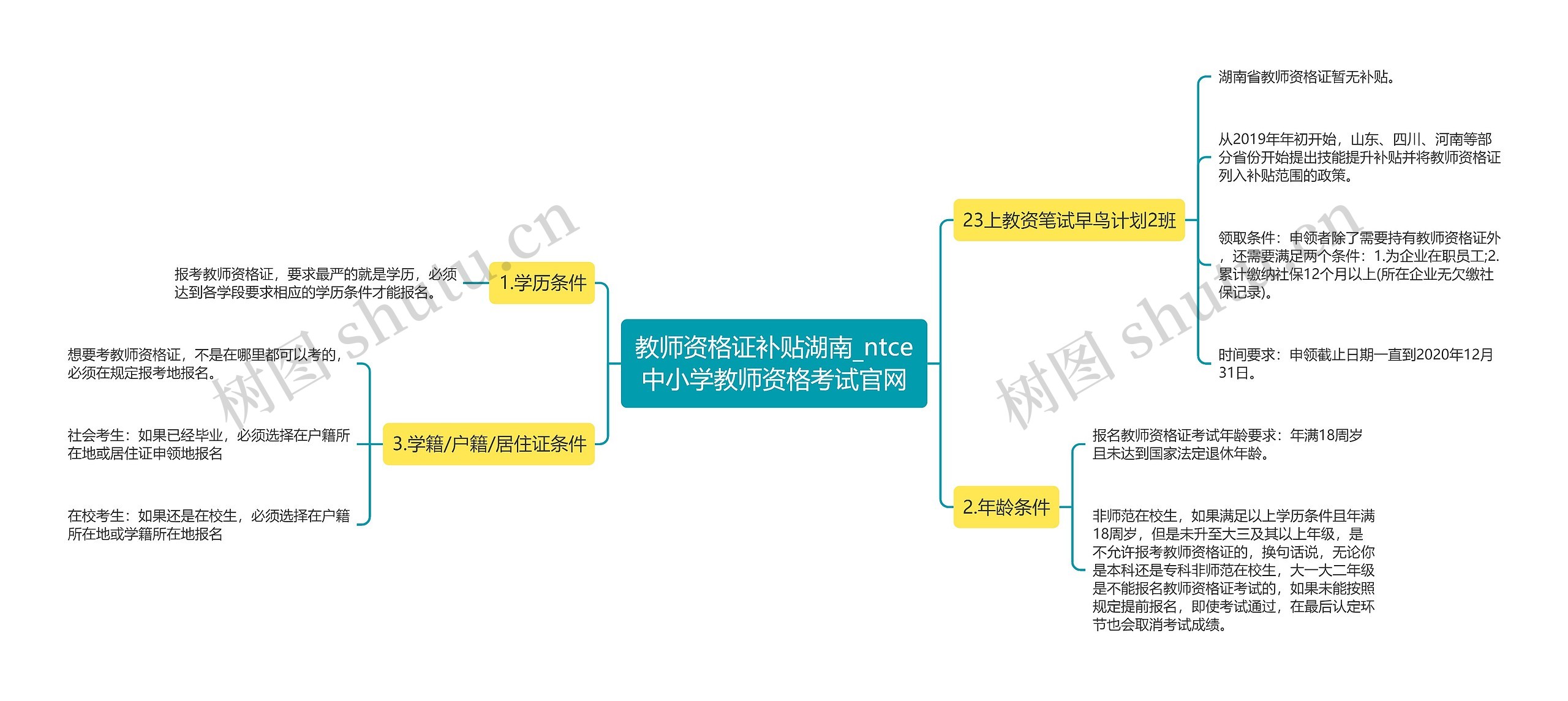 教师资格证补贴湖南_ntce中小学教师资格考试官网思维导图