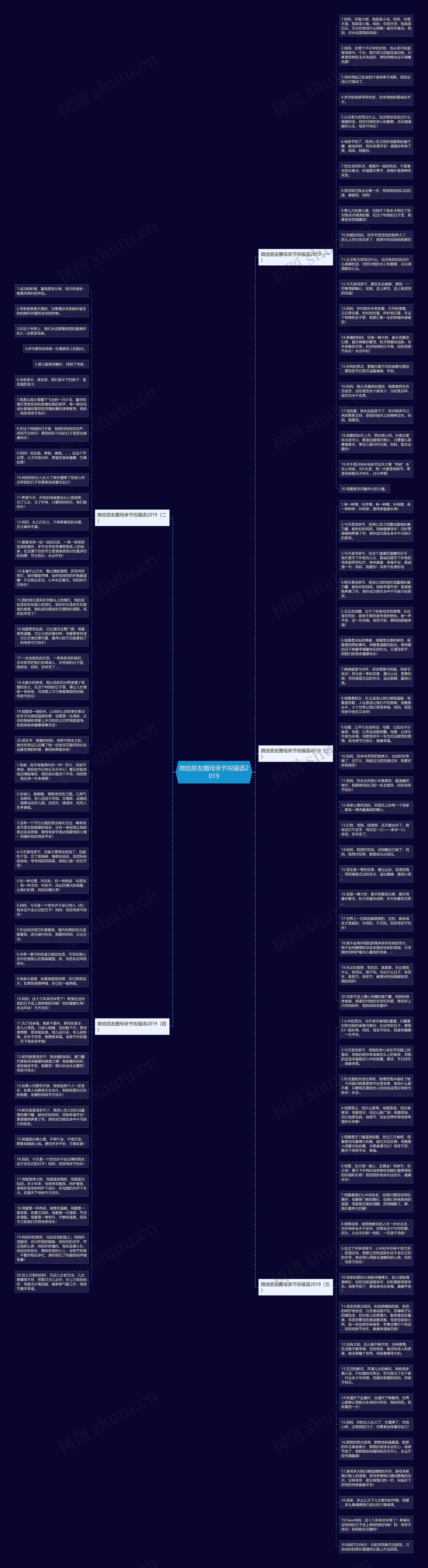 微信朋友圈母亲节祝福语2019思维导图
