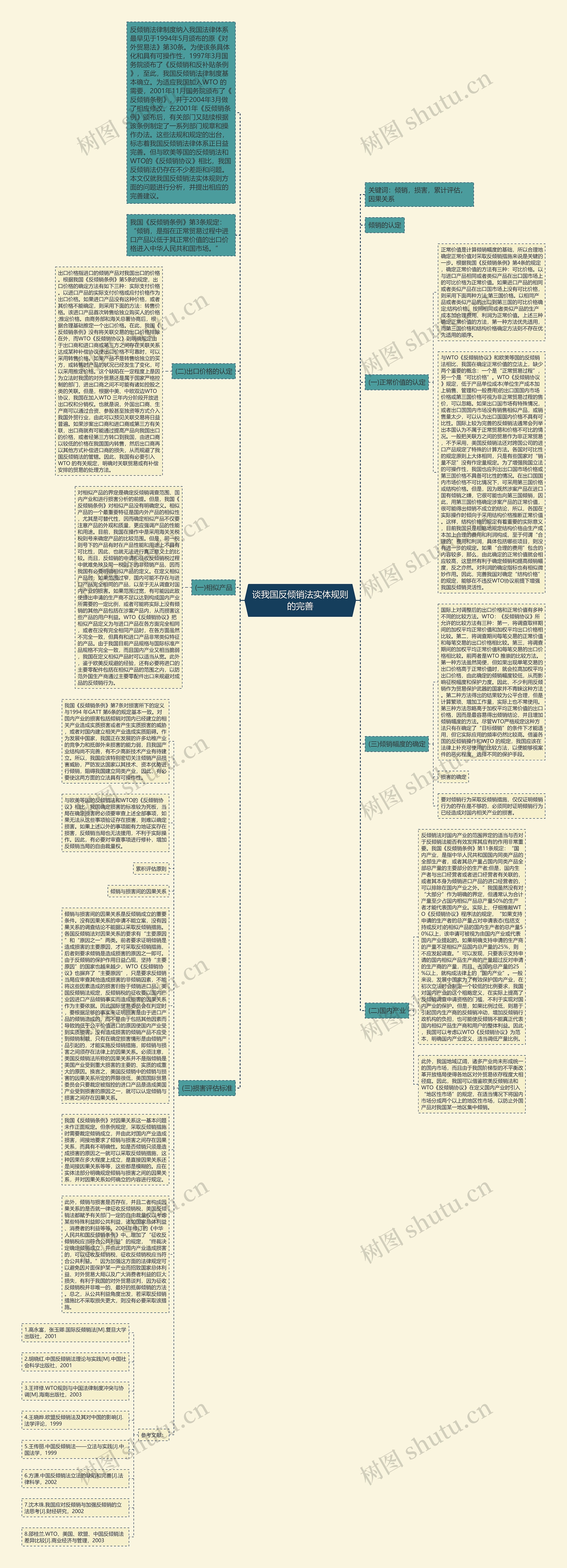 谈我国反倾销法实体规则的完善思维导图